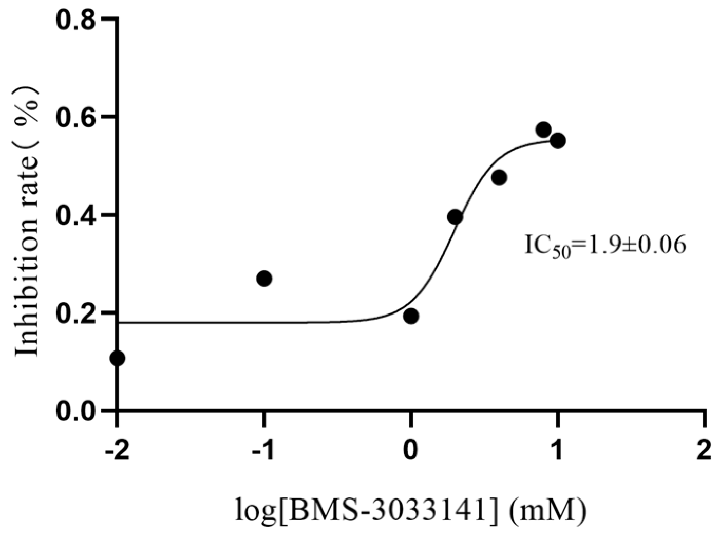 Marinedrugs 22 00245 g010