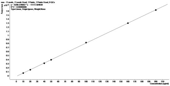 Marinedrugs 22 00245 g0a1