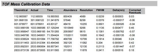 Marinedrugs 22 00245 g0a2