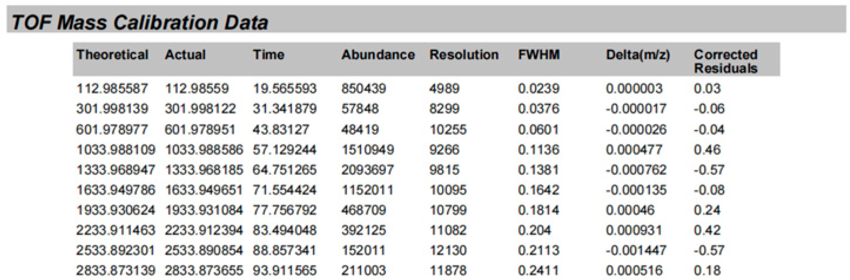 Marinedrugs 22 00245 g0a2