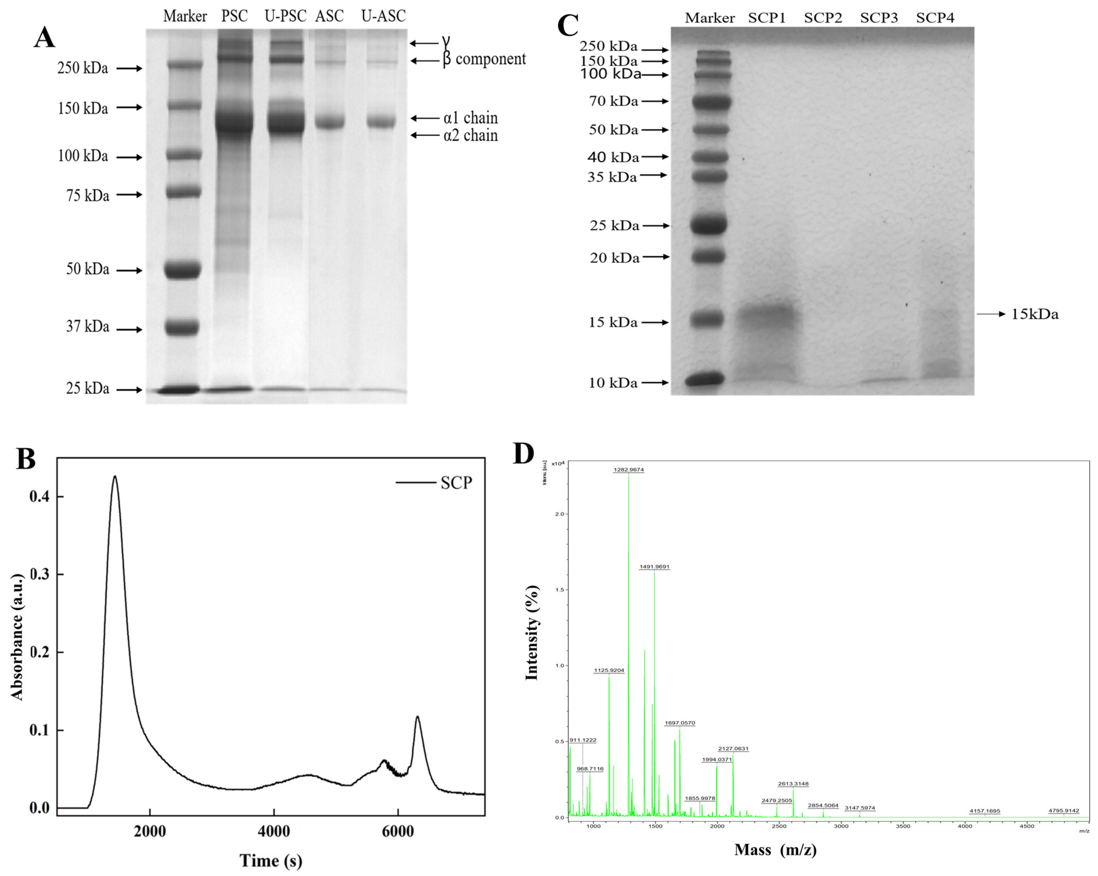 Marinedrugs 22 00255 g001