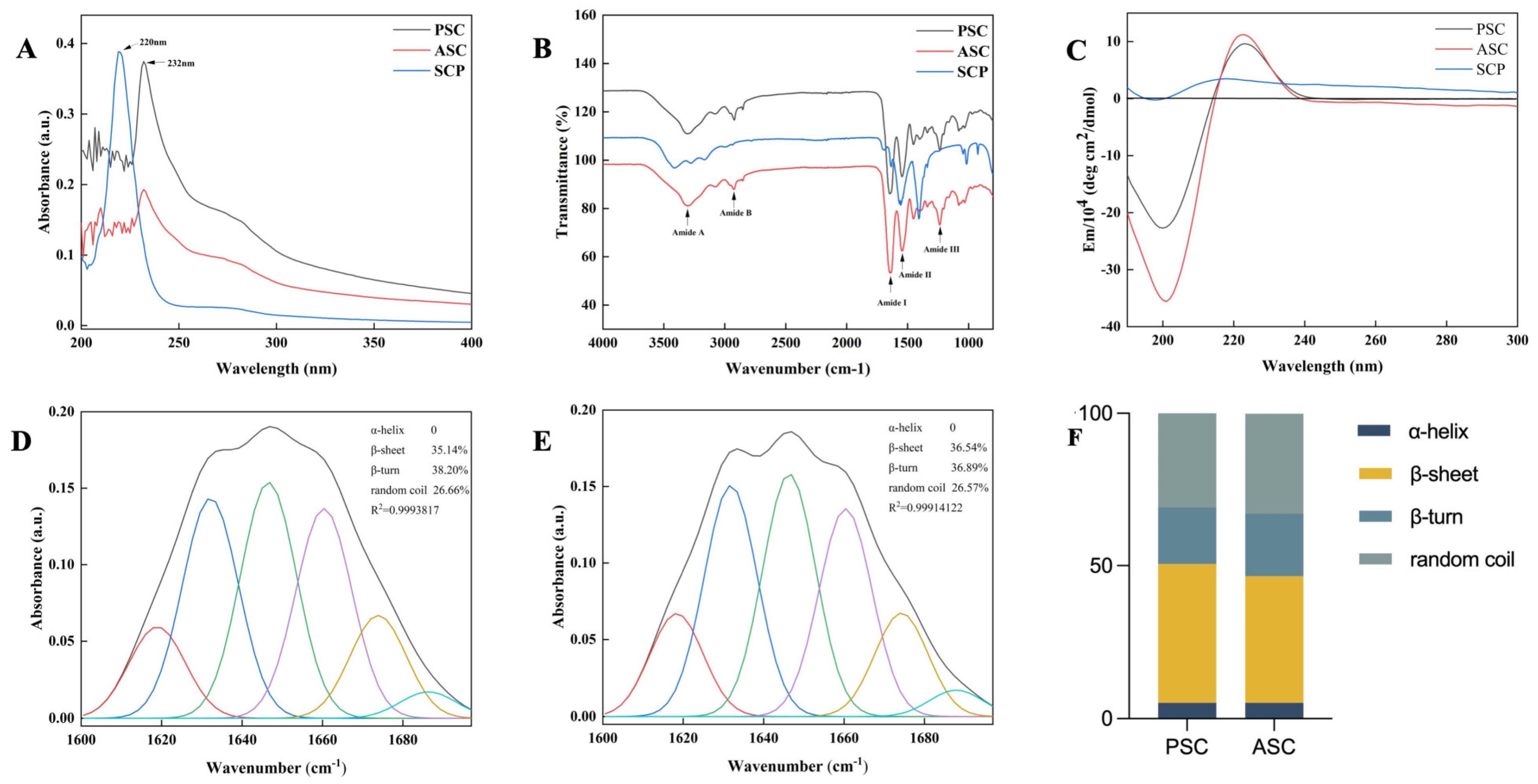 Marinedrugs 22 00255 g004