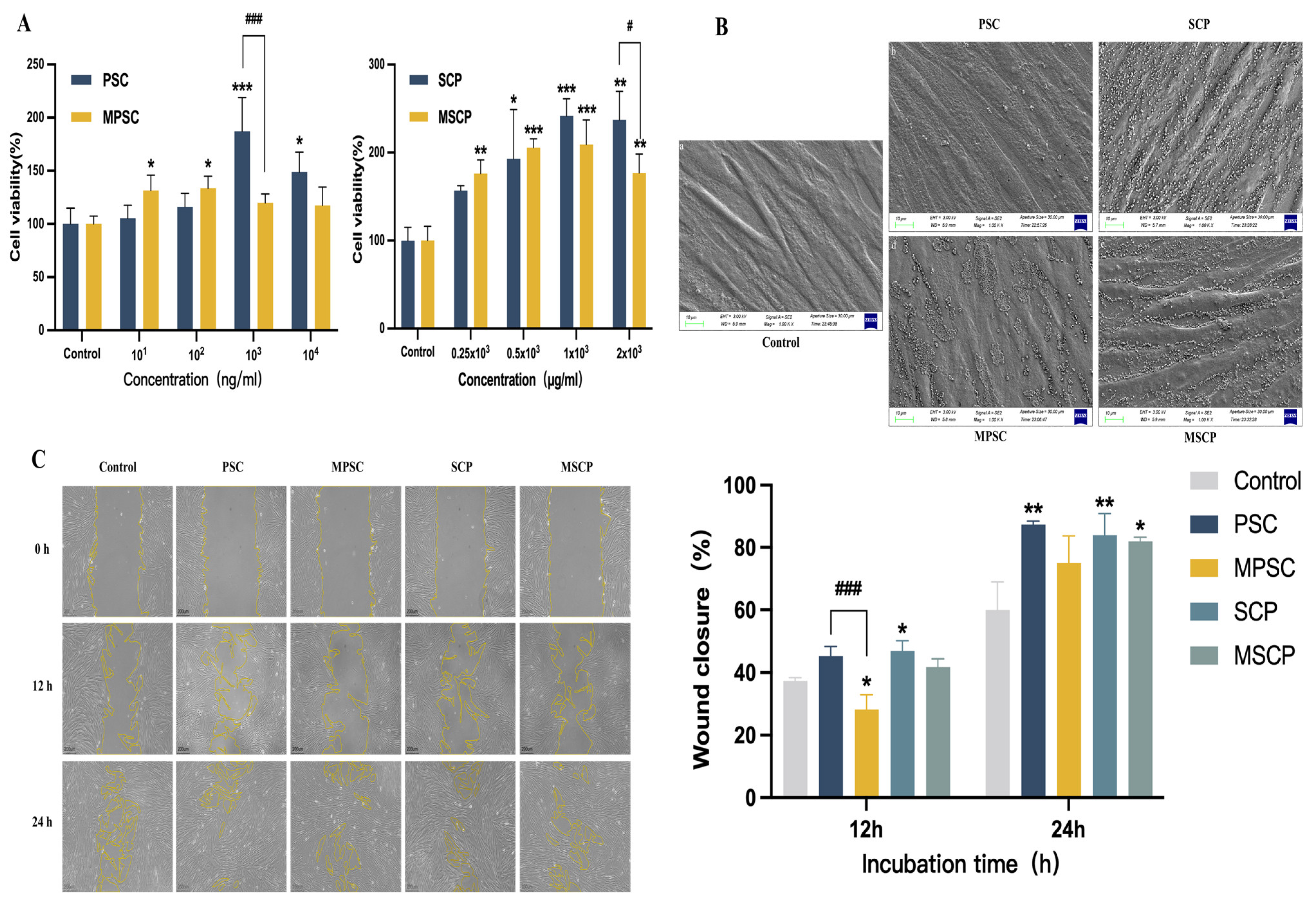 Marinedrugs 22 00255 g005
