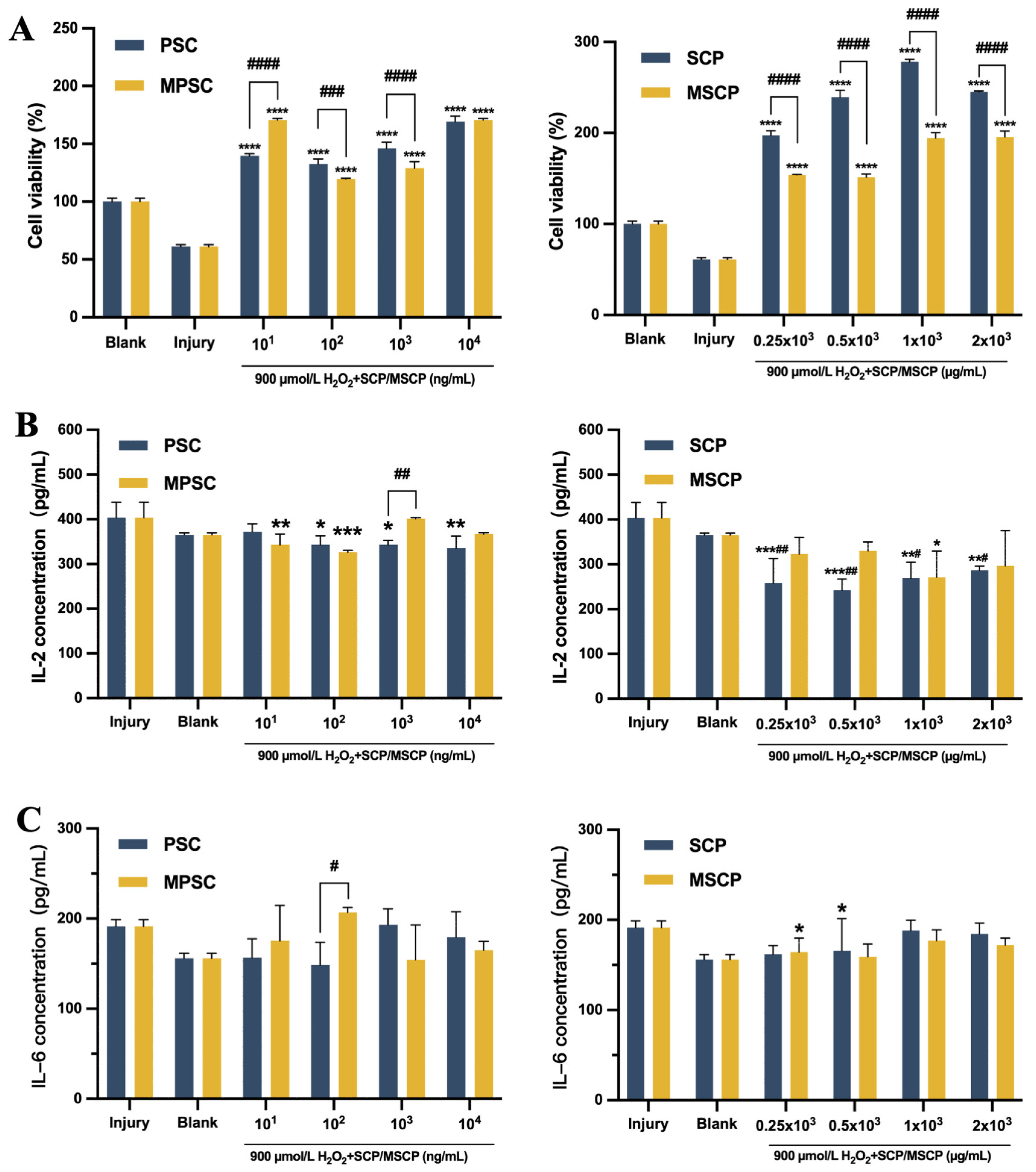 Marinedrugs 22 00255 g007