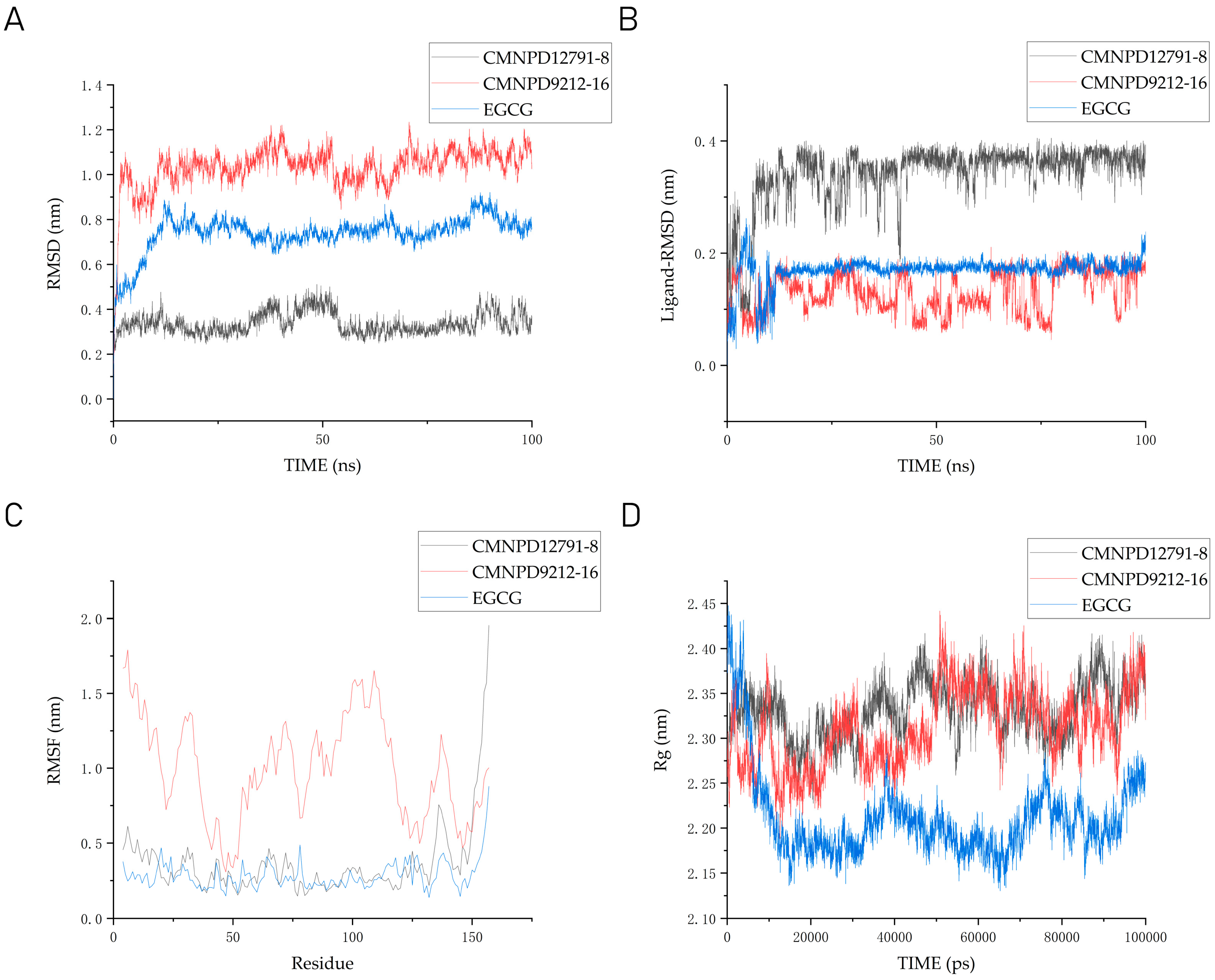 Marinedrugs 22 00260 g008