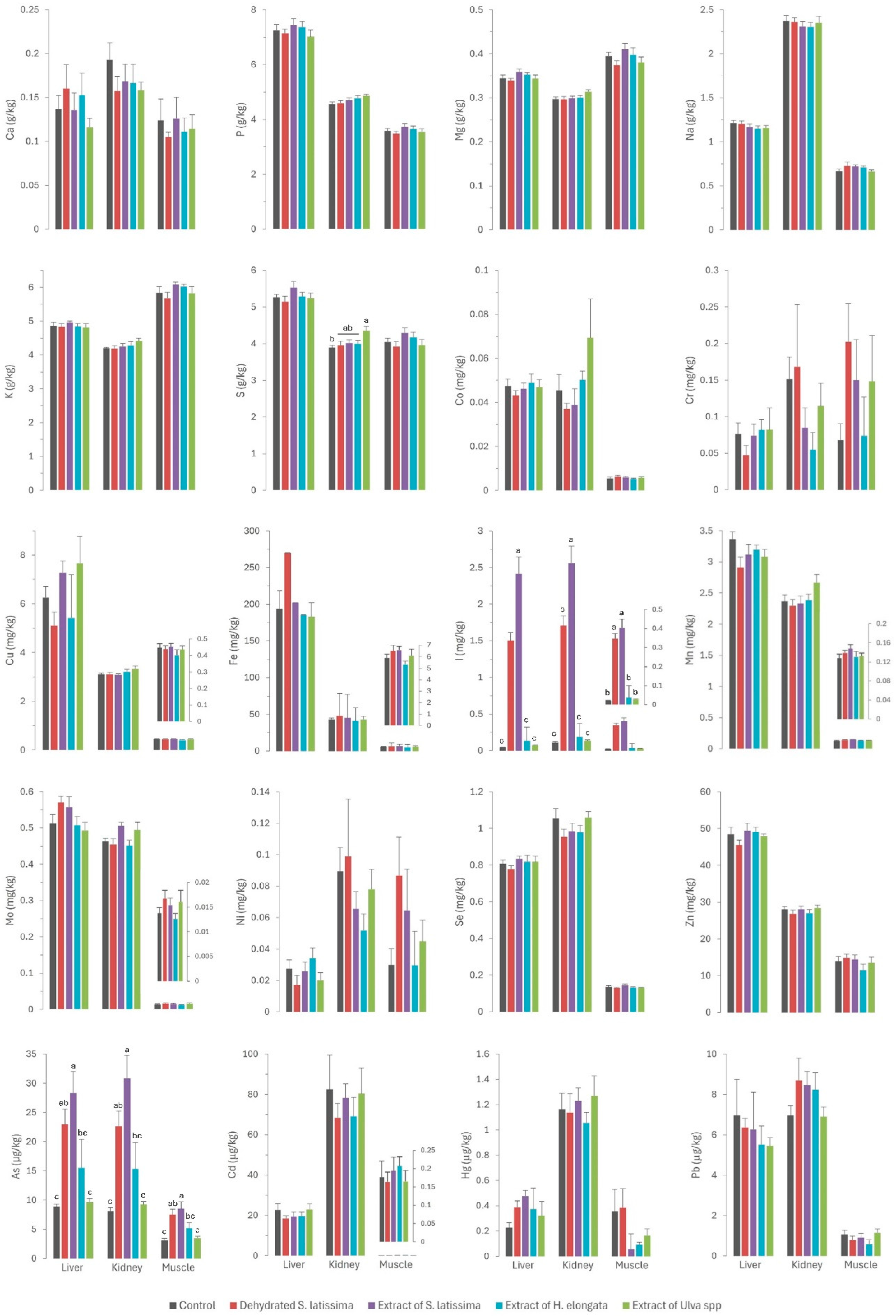 Marinedrugs 22 00263 g001
