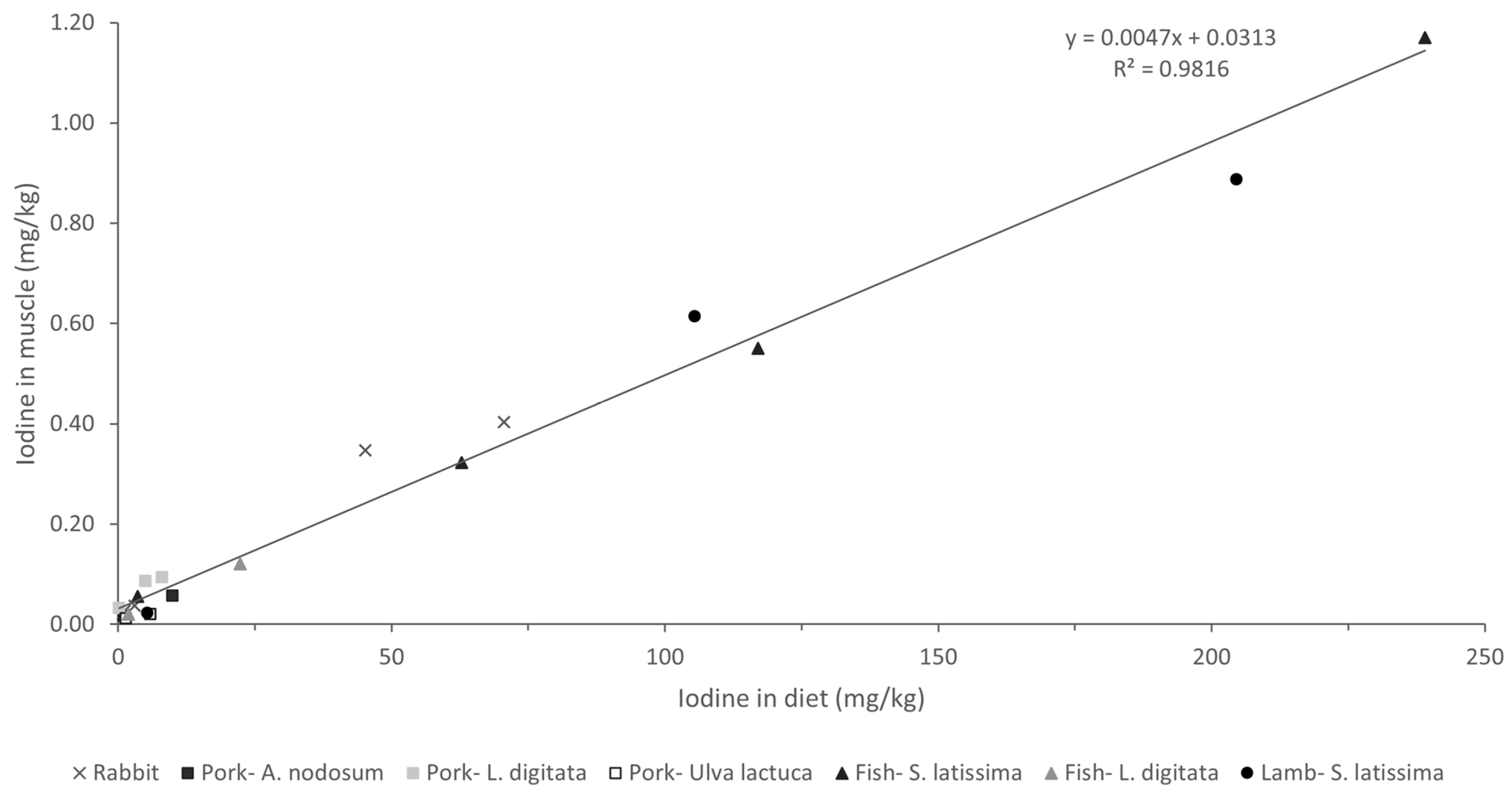 Marinedrugs 22 00263 g004