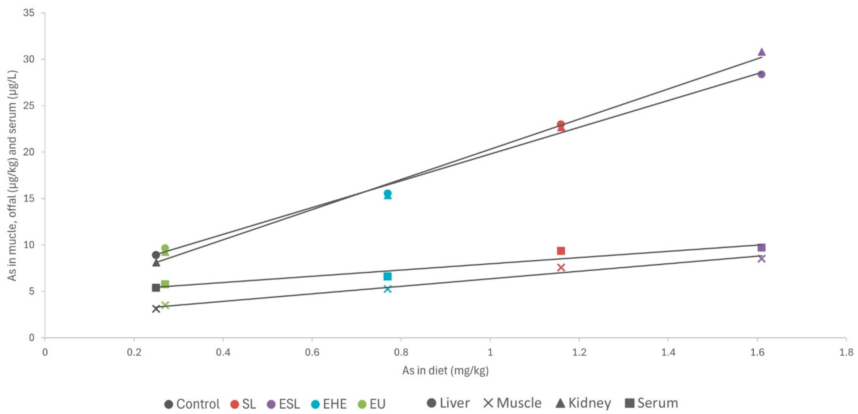 Marinedrugs 22 00263 g005