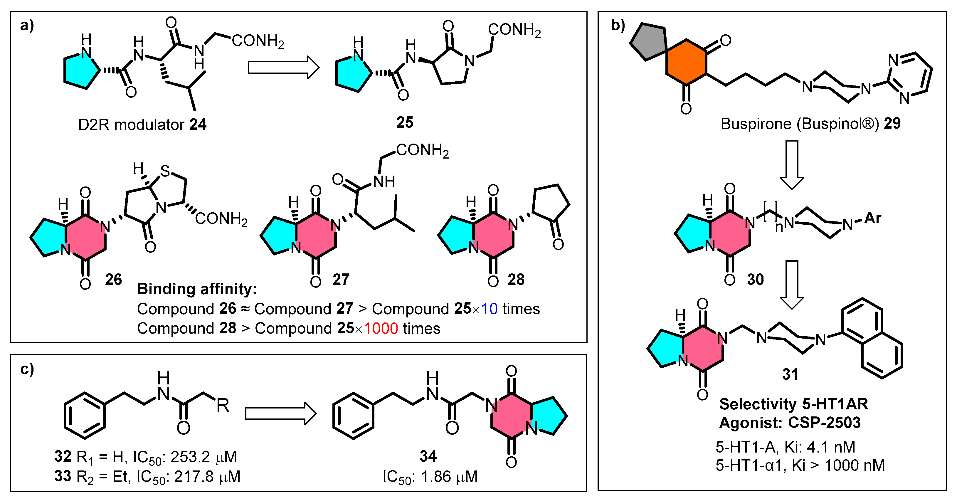 Marinedrugs 22 00271 g008