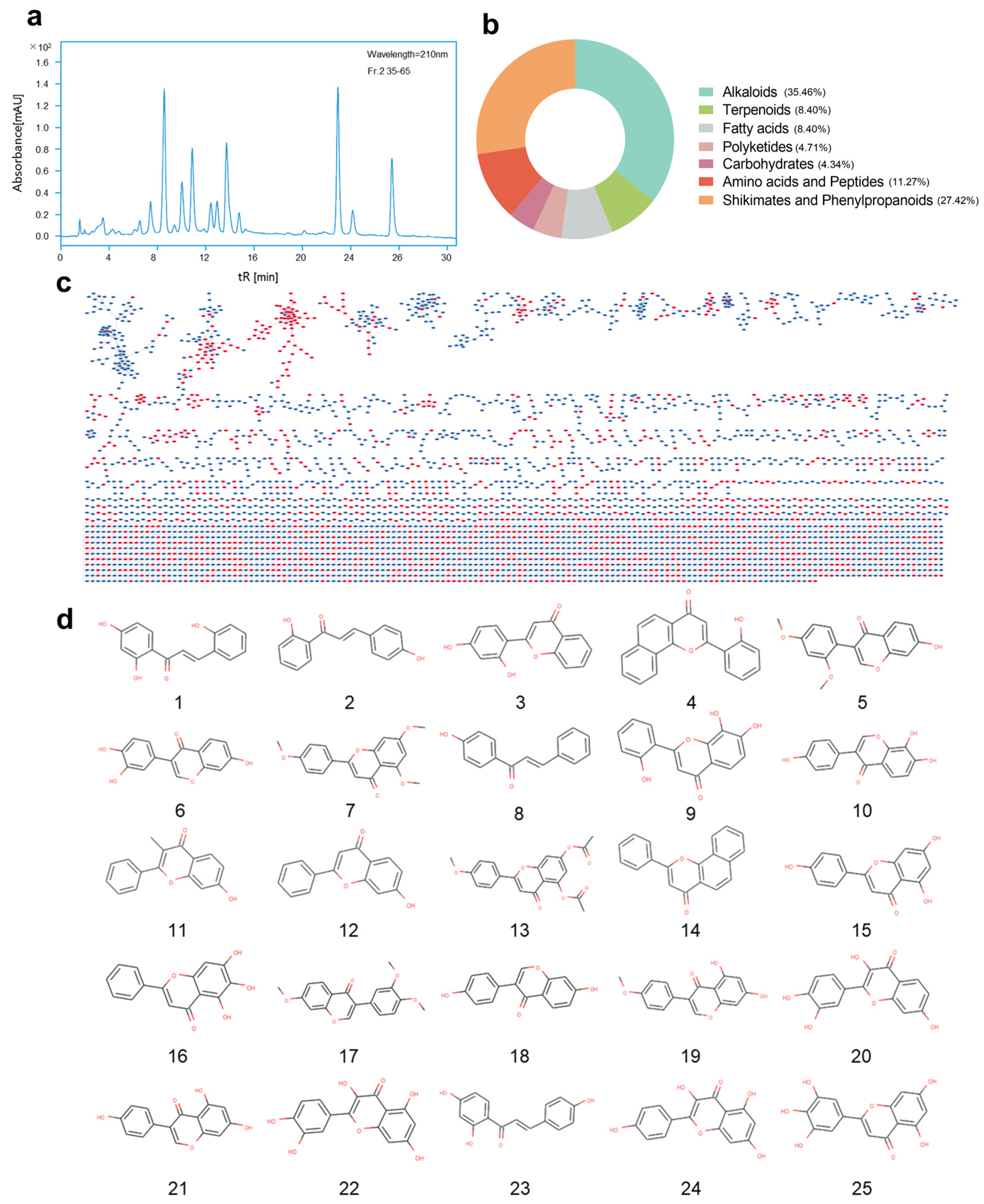 Marinedrugs 22 00276 g003