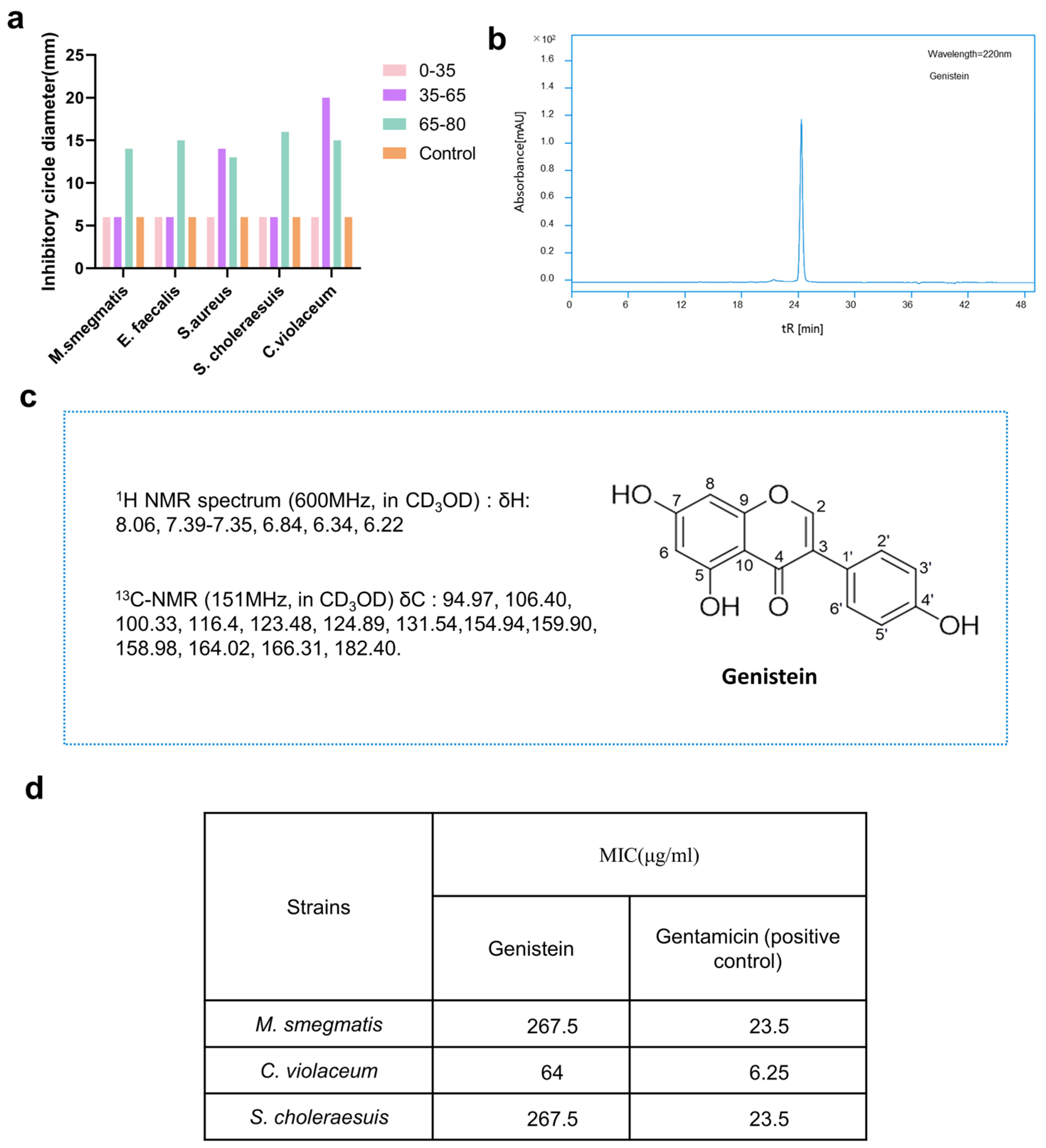 Marinedrugs 22 00276 g004
