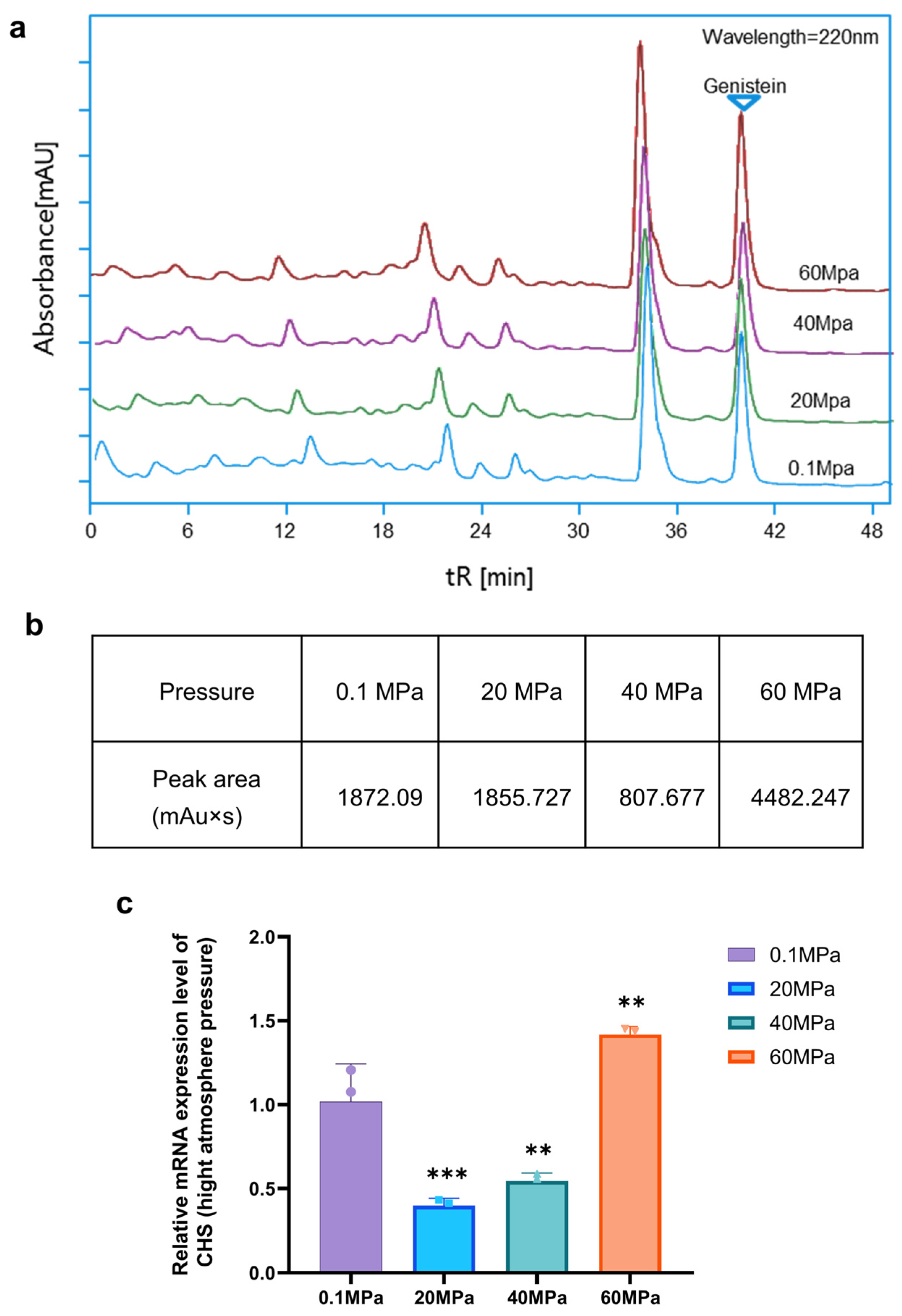 Marinedrugs 22 00276 g006
