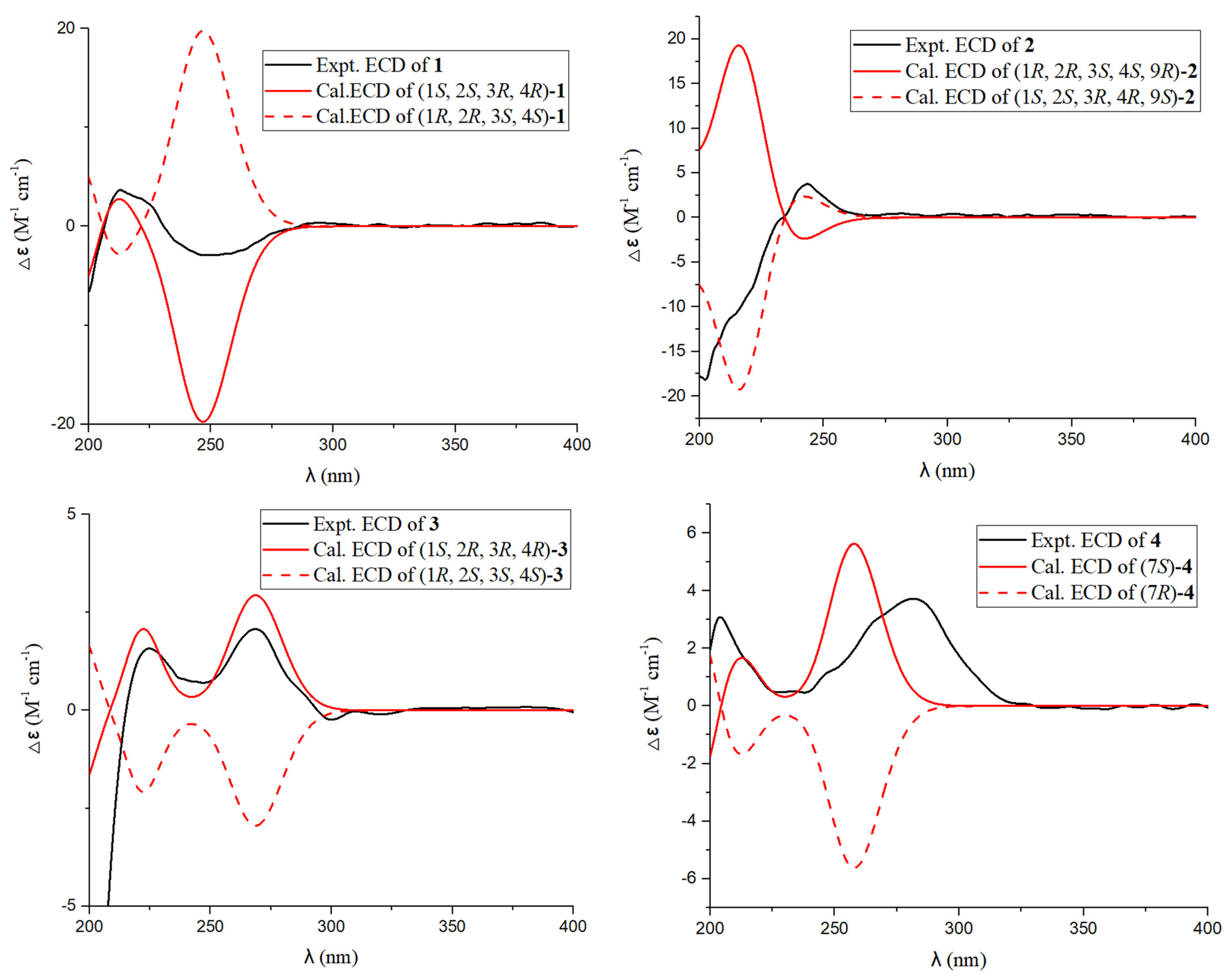 Marinedrugs 22 00277 g004