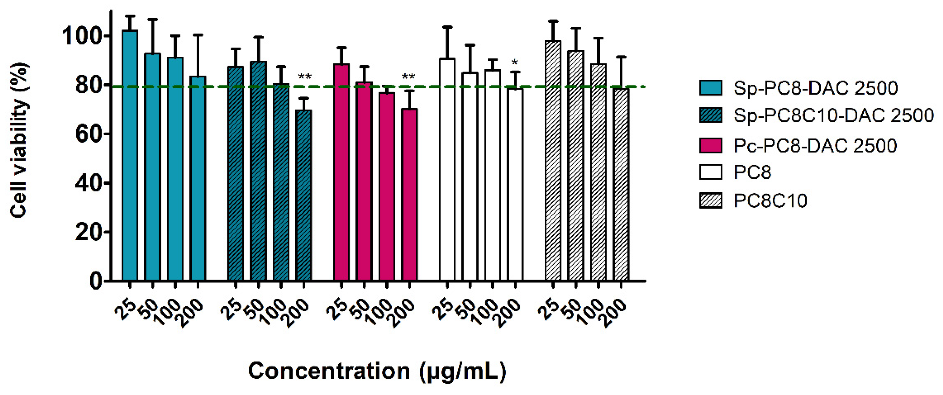 Marinedrugs 22 00281 g008