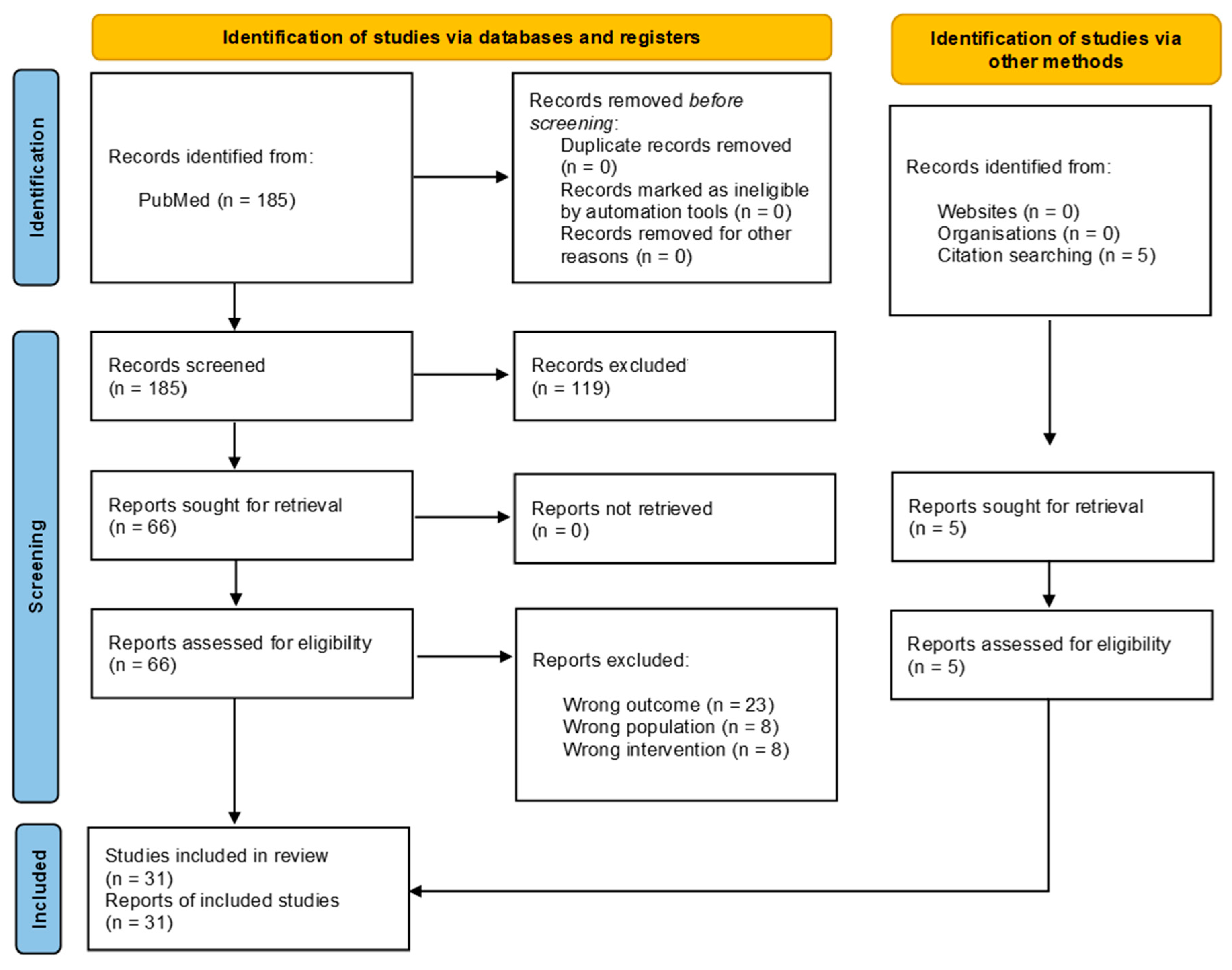 Marinedrugs 22 00290 g001