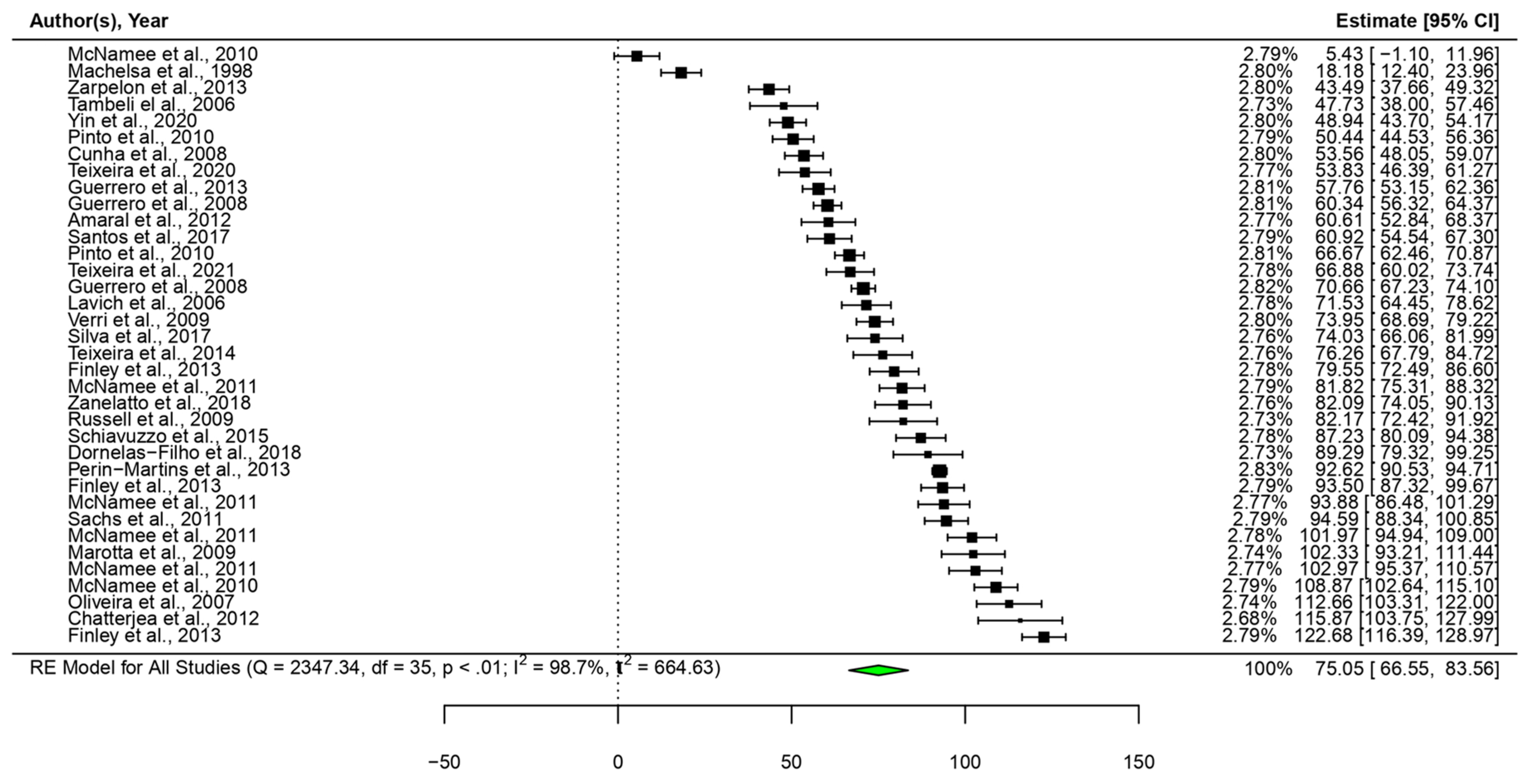 Marinedrugs 22 00290 g002