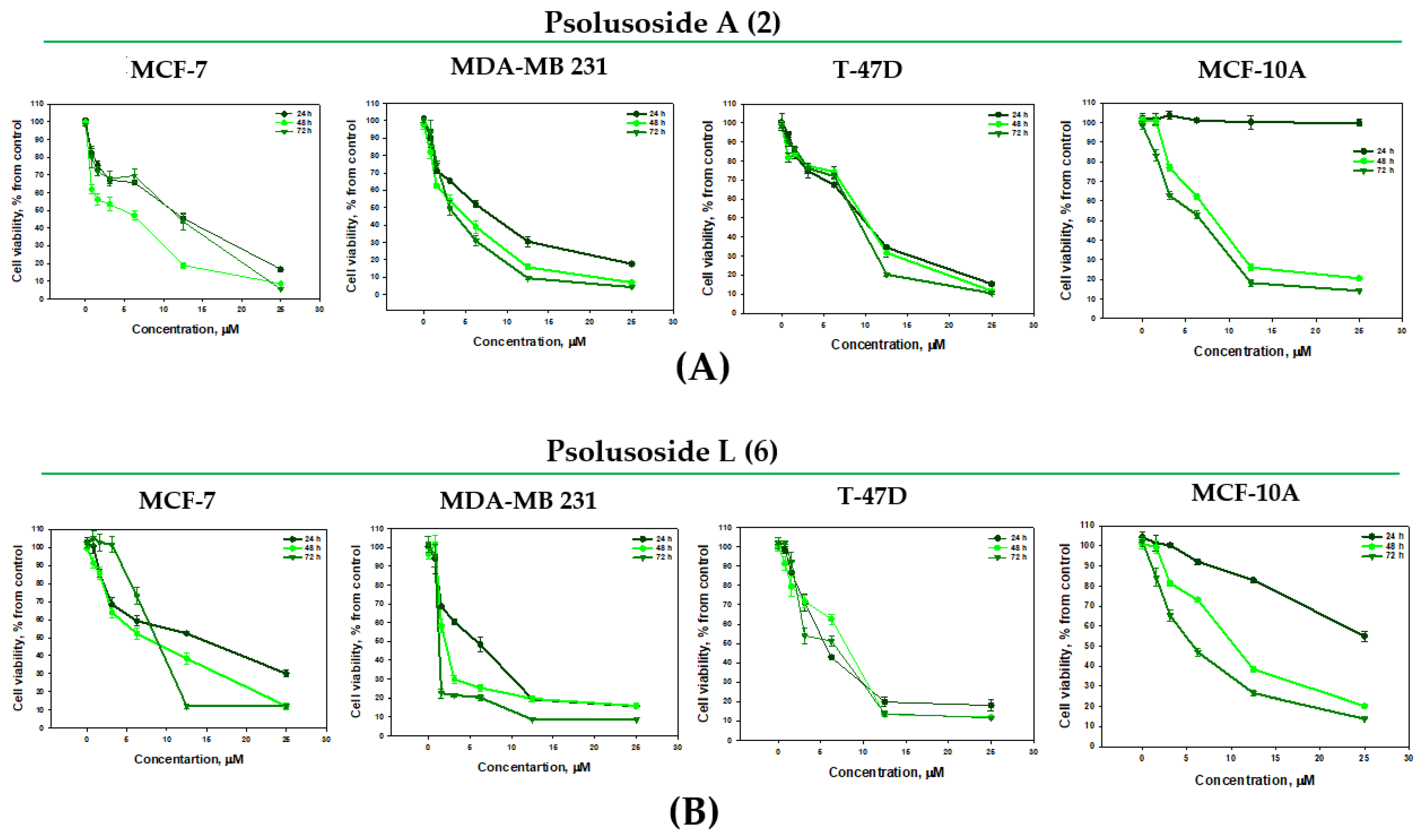 Marinedrugs 22 00292 g003