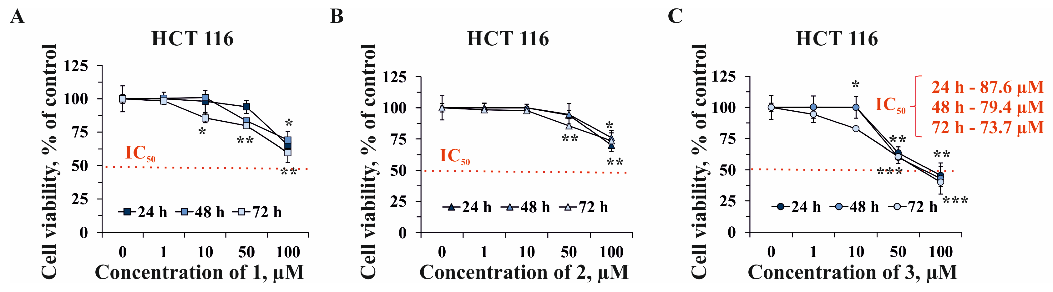 Marinedrugs 22 00294 g005