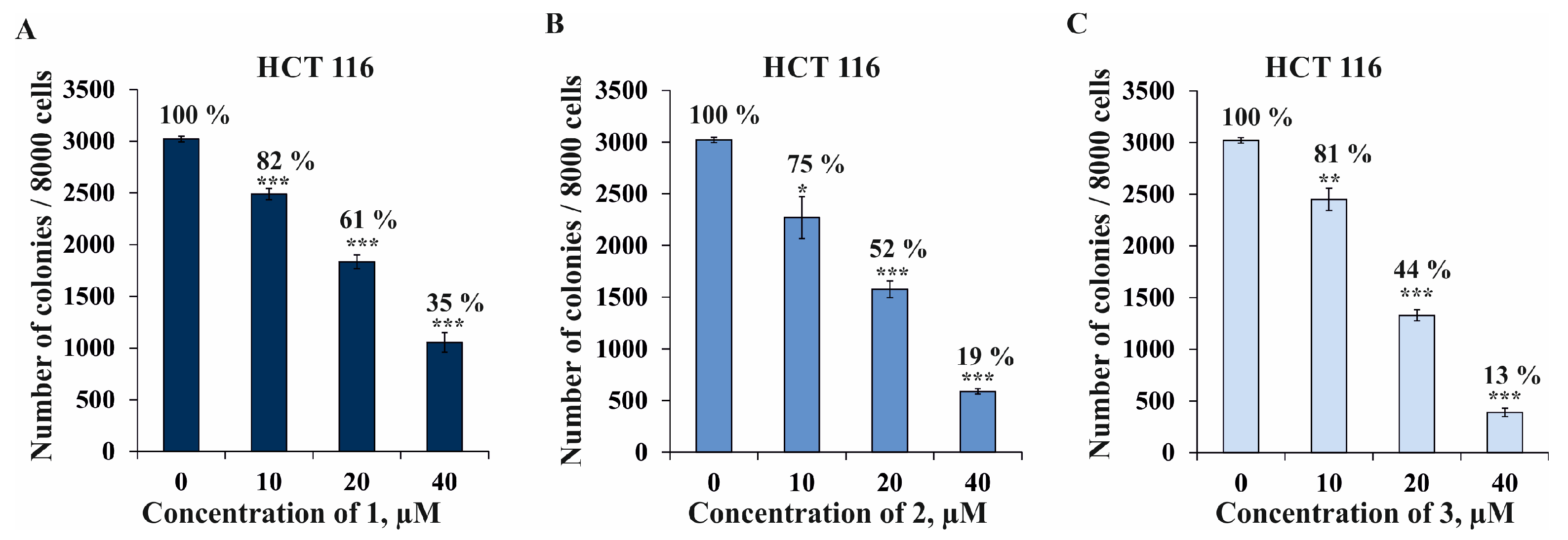 Marinedrugs 22 00294 g006