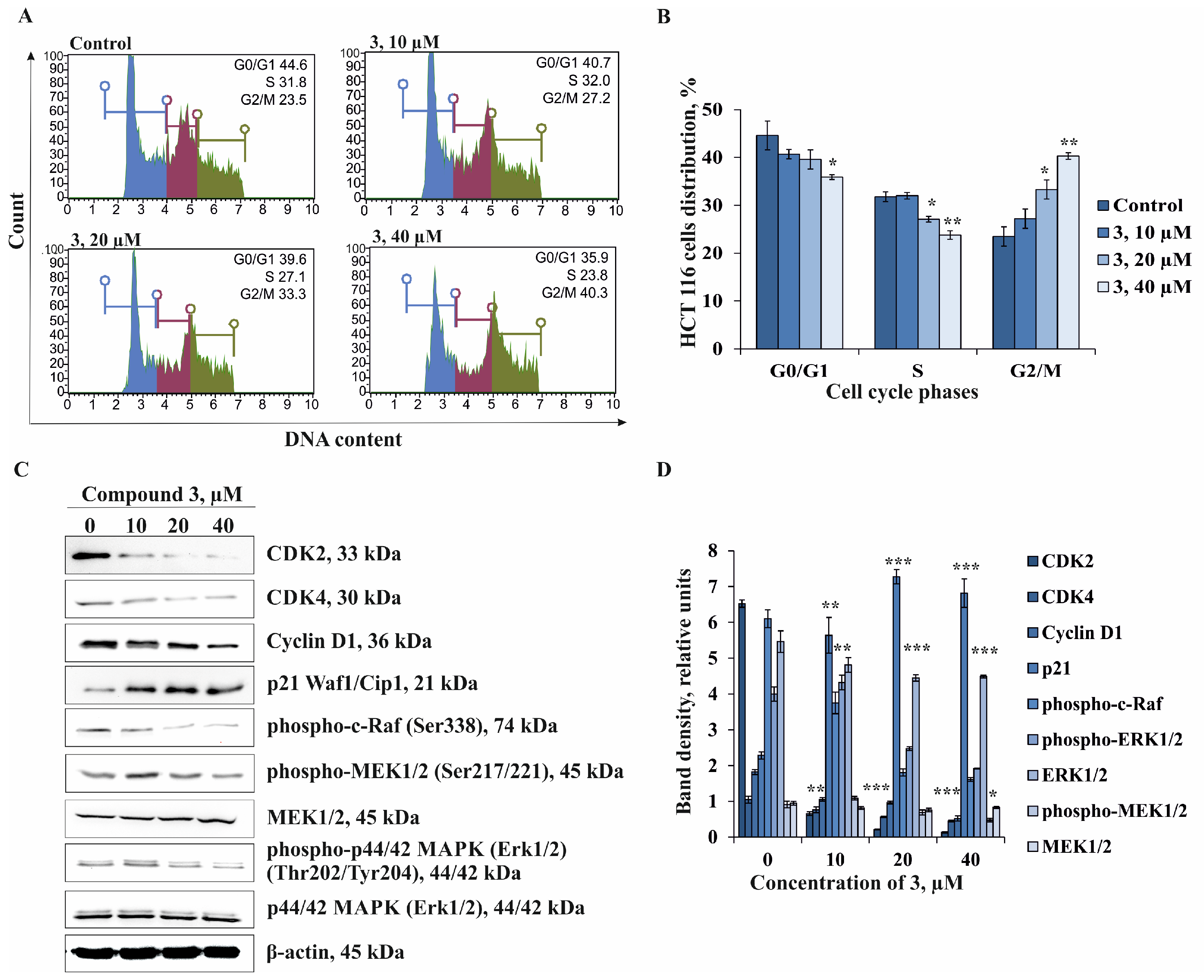 Marinedrugs 22 00294 g007