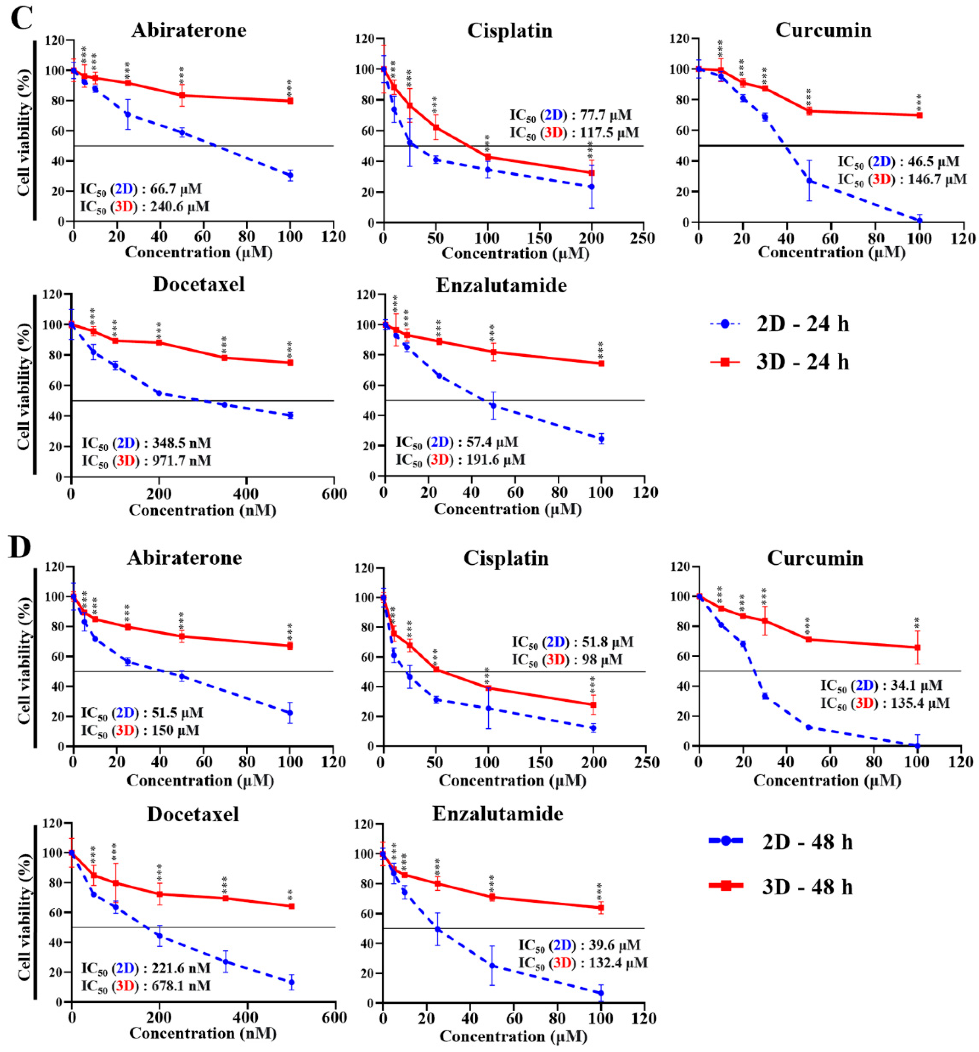 Marinedrugs 22 00295 g006b Marinedrugs 22 00295 g006b