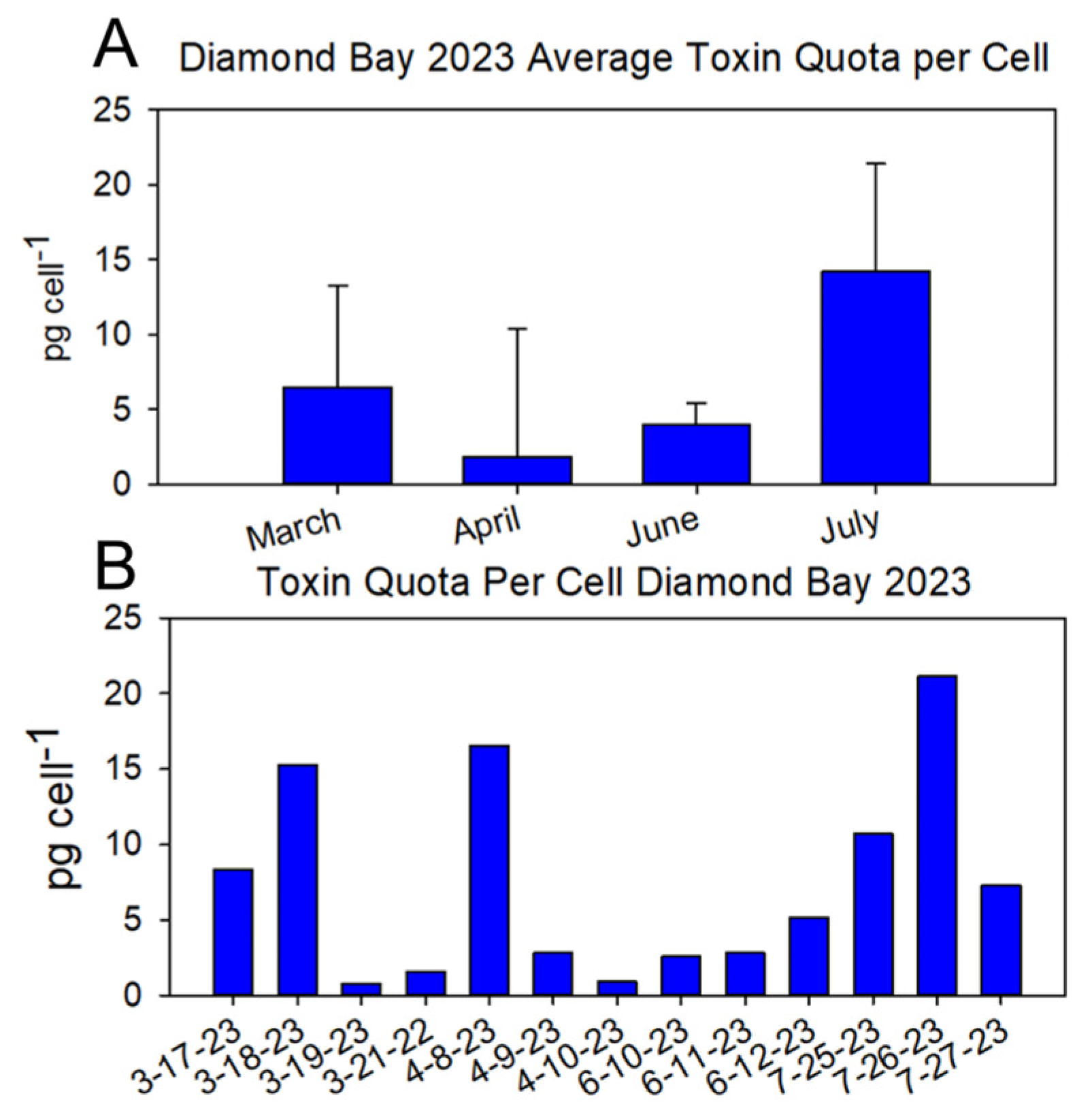 Marinedrugs 22 00311 g005