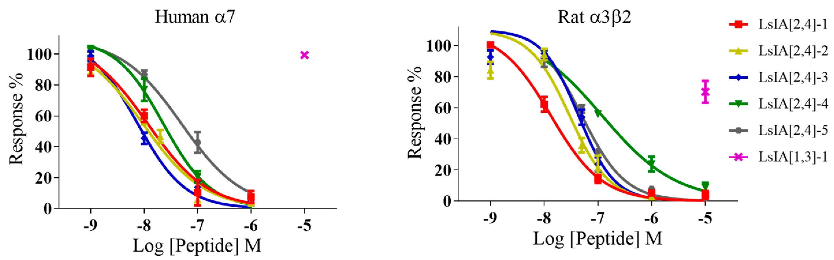 Marinedrugs 22 00314 g002