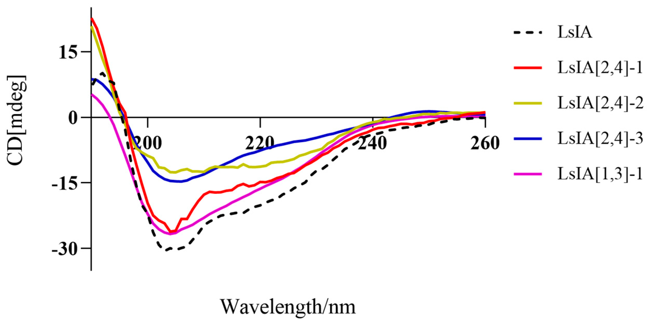 Marinedrugs 22 00314 g003