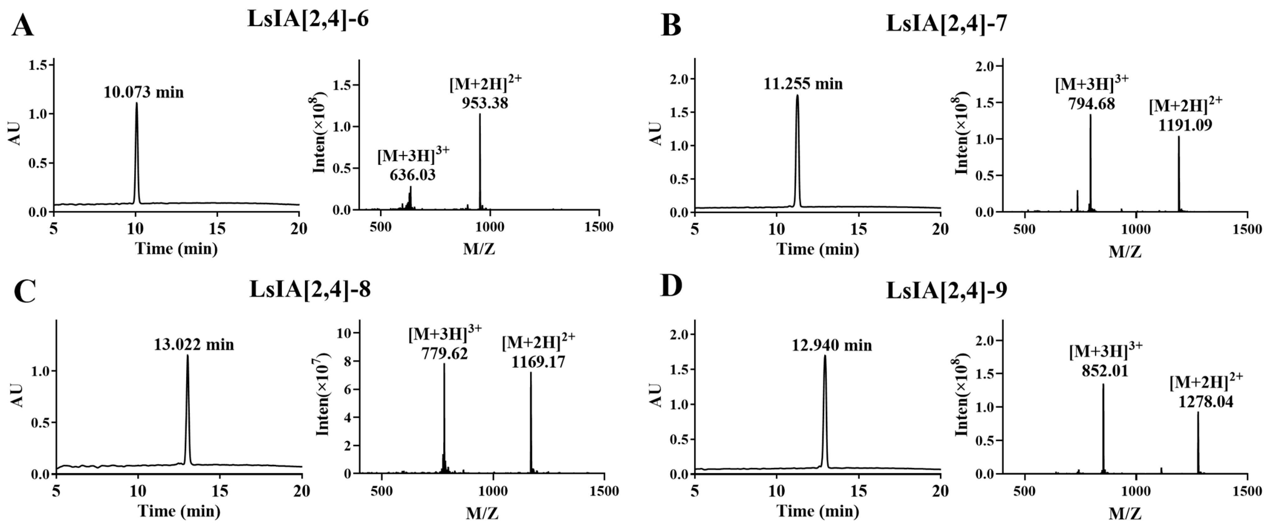 Marinedrugs 22 00314 g004