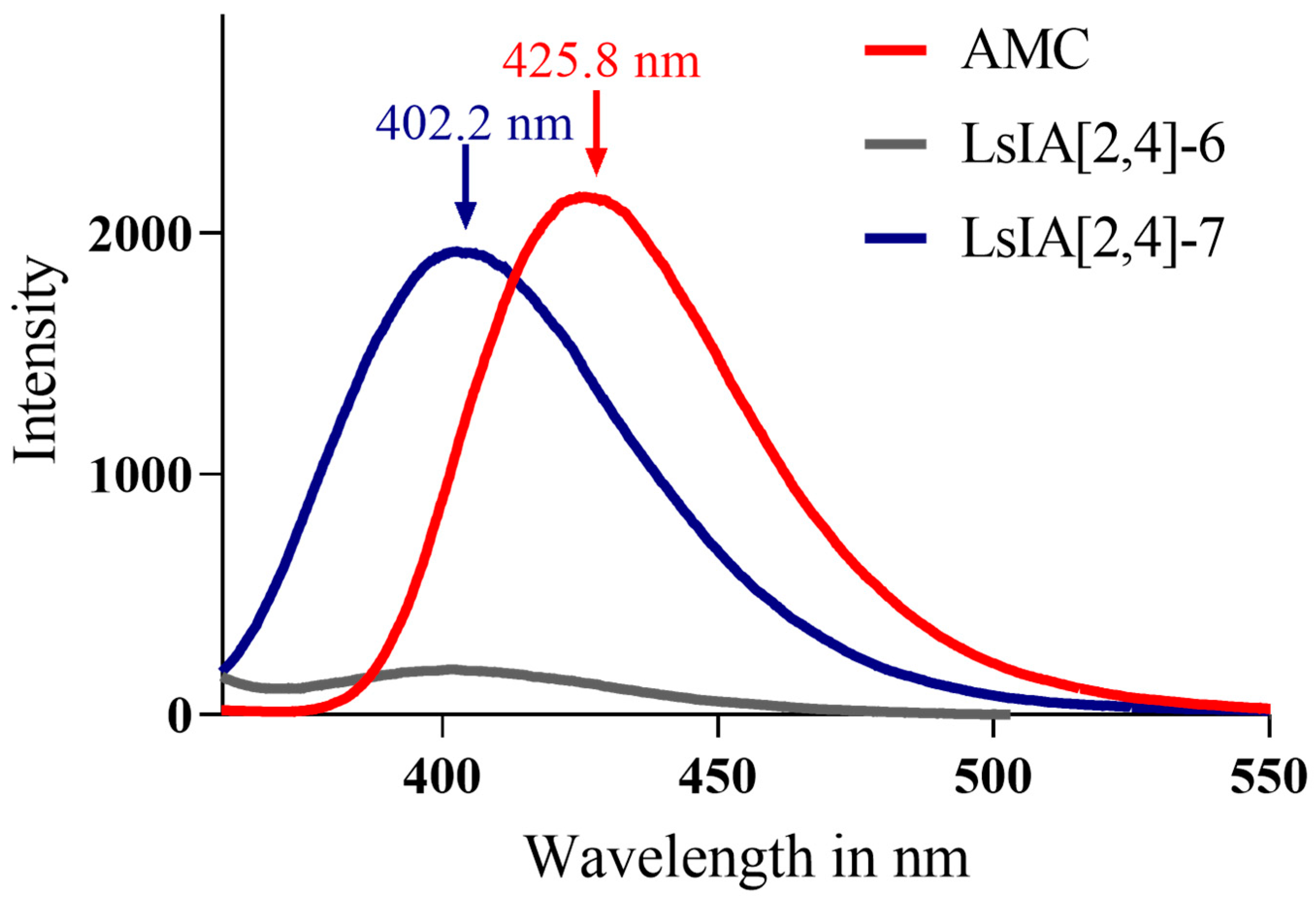 Marinedrugs 22 00314 g005