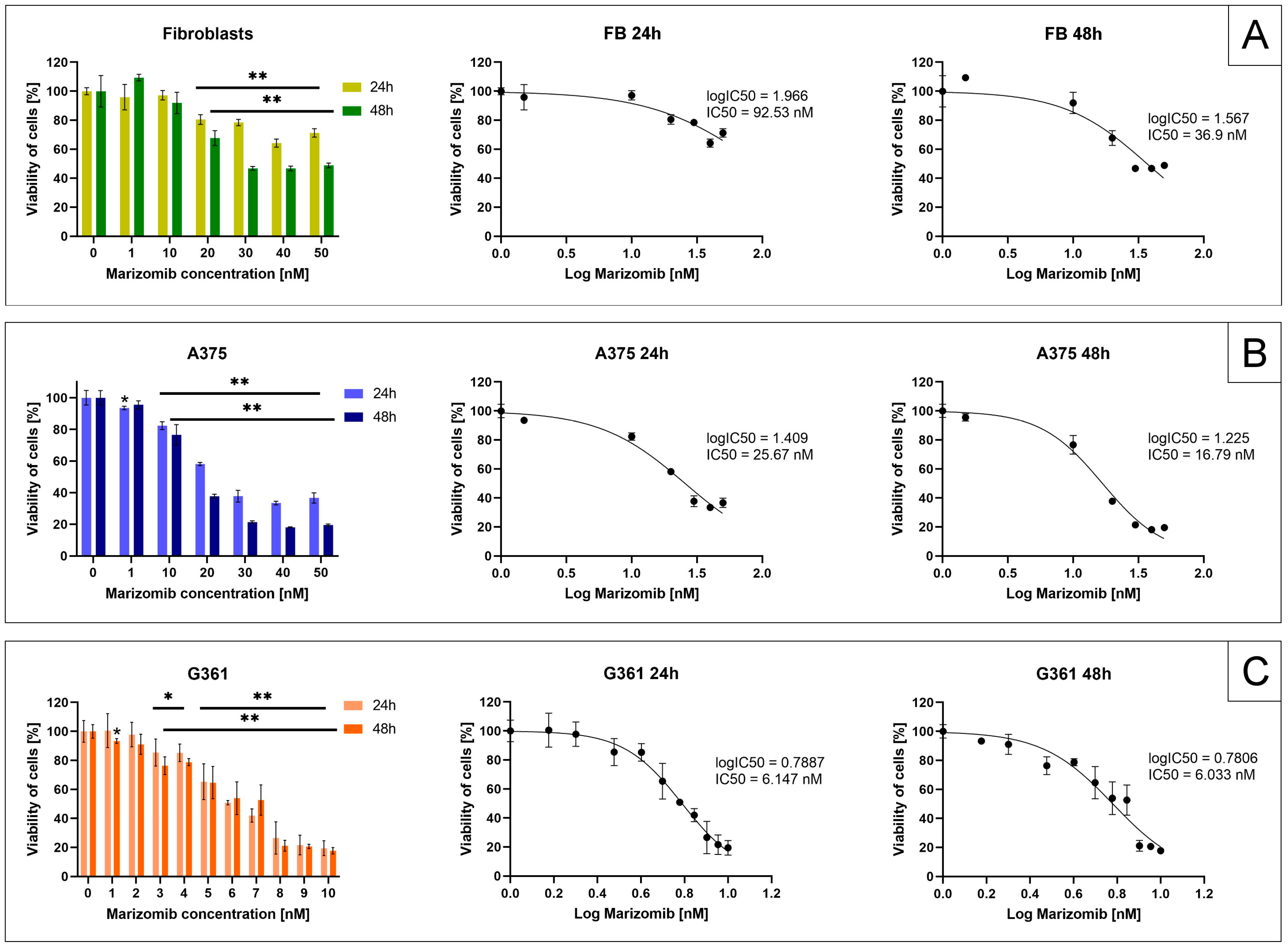 Marinedrugs 22 00315 g001