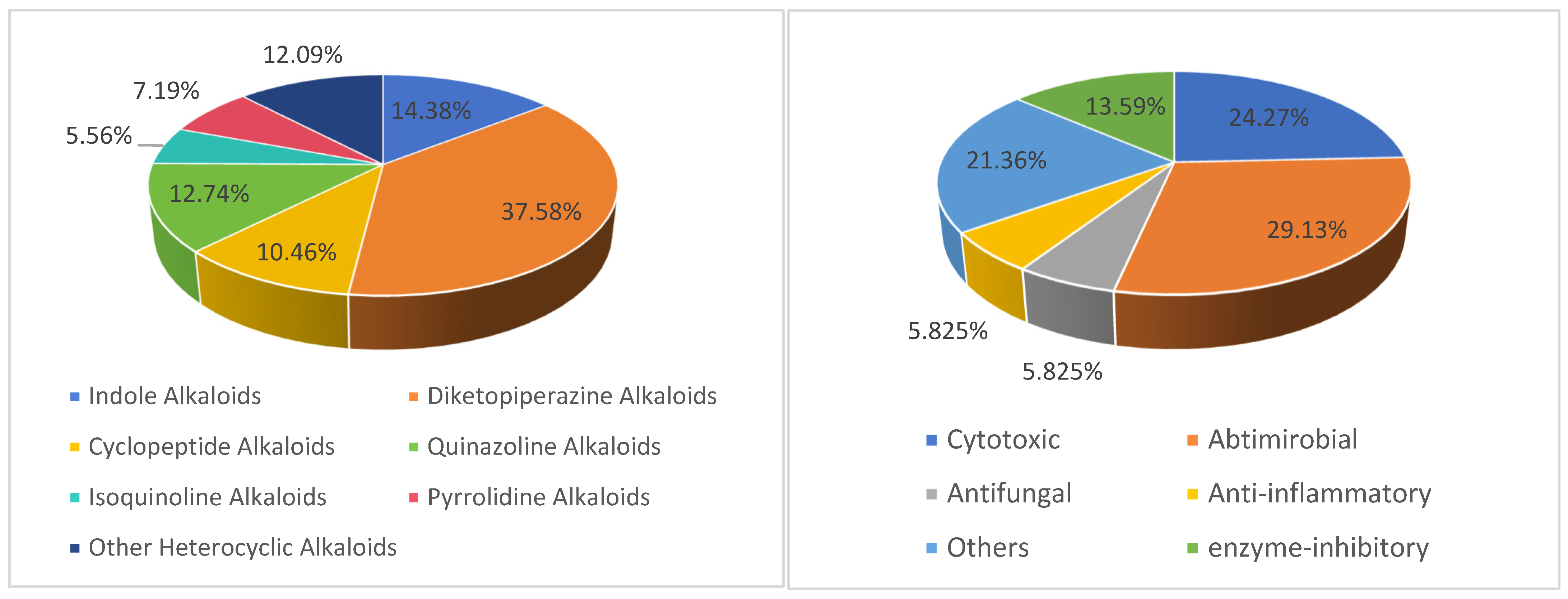 Marinedrugs 22 00321 g016