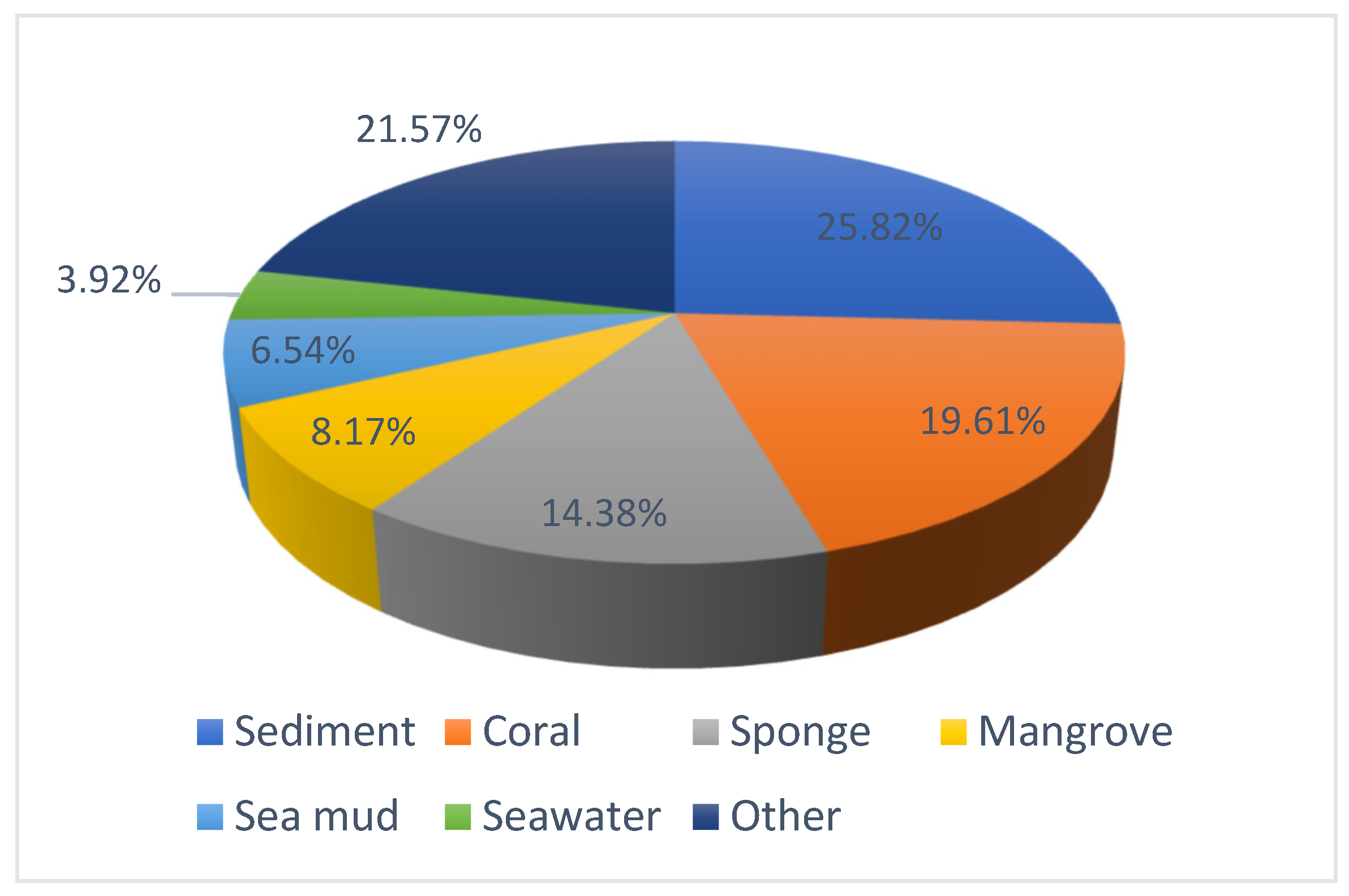Marinedrugs 22 00321 g017