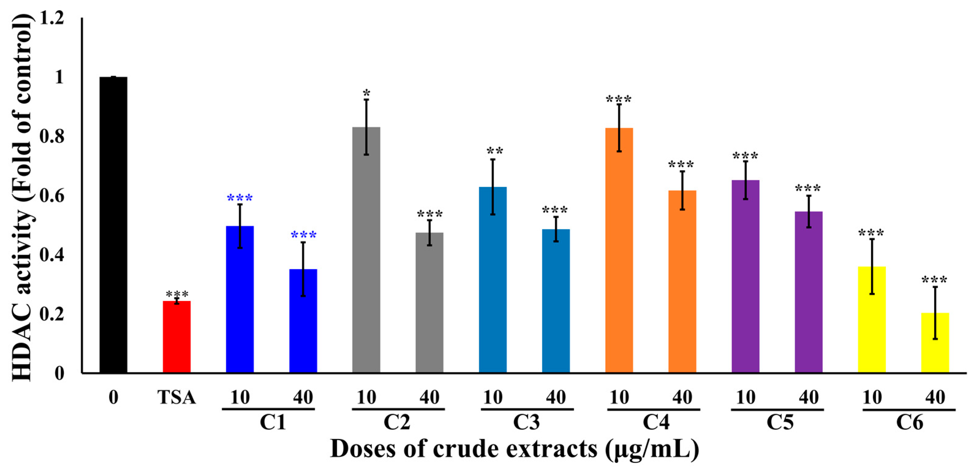 Marinedrugs 22 00323 g003