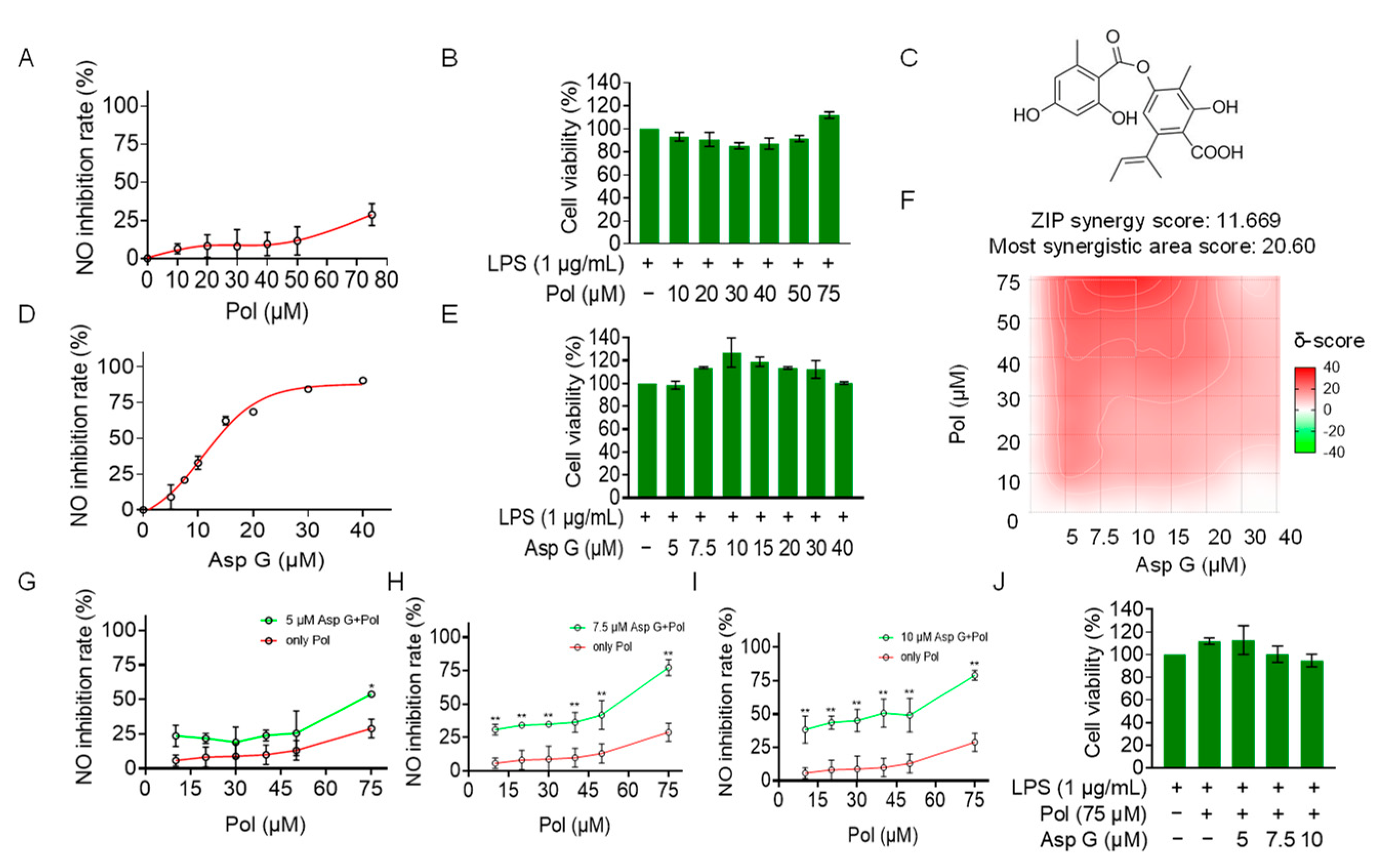 Marinedrugs 22 00324 g005