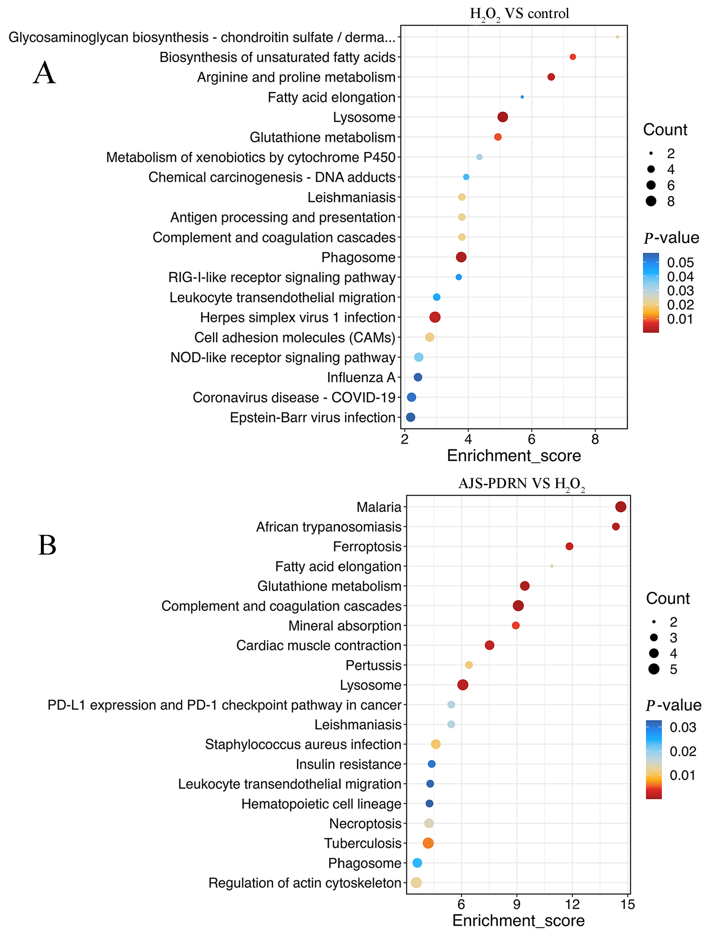 Marinedrugs 22 00325 g006