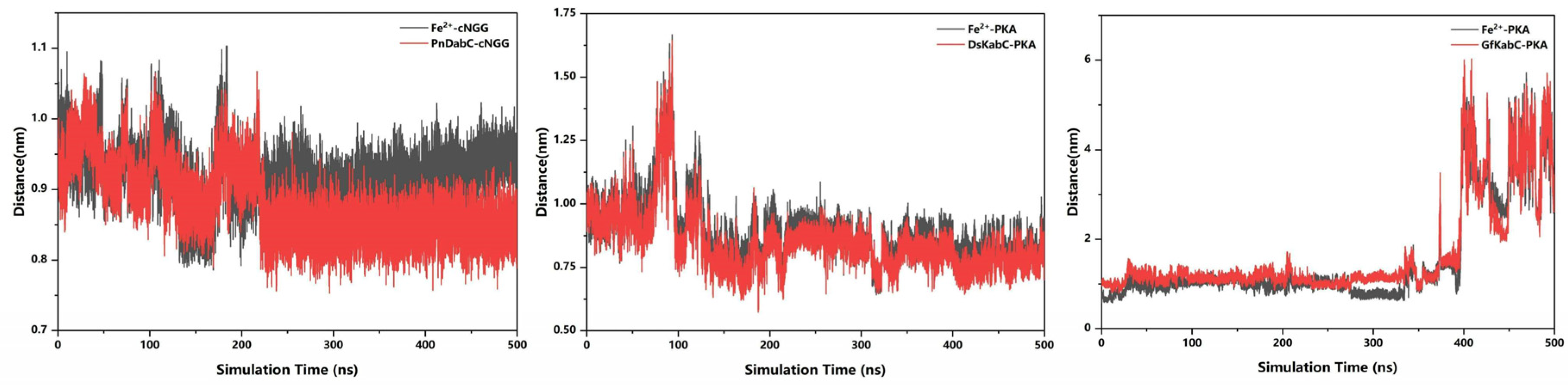 Marinedrugs 22 00326 g006