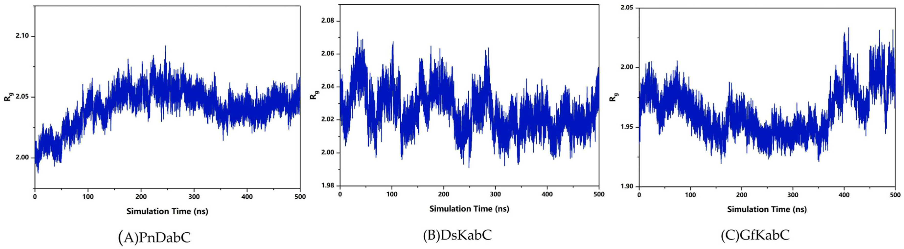 Marinedrugs 22 00326 g007