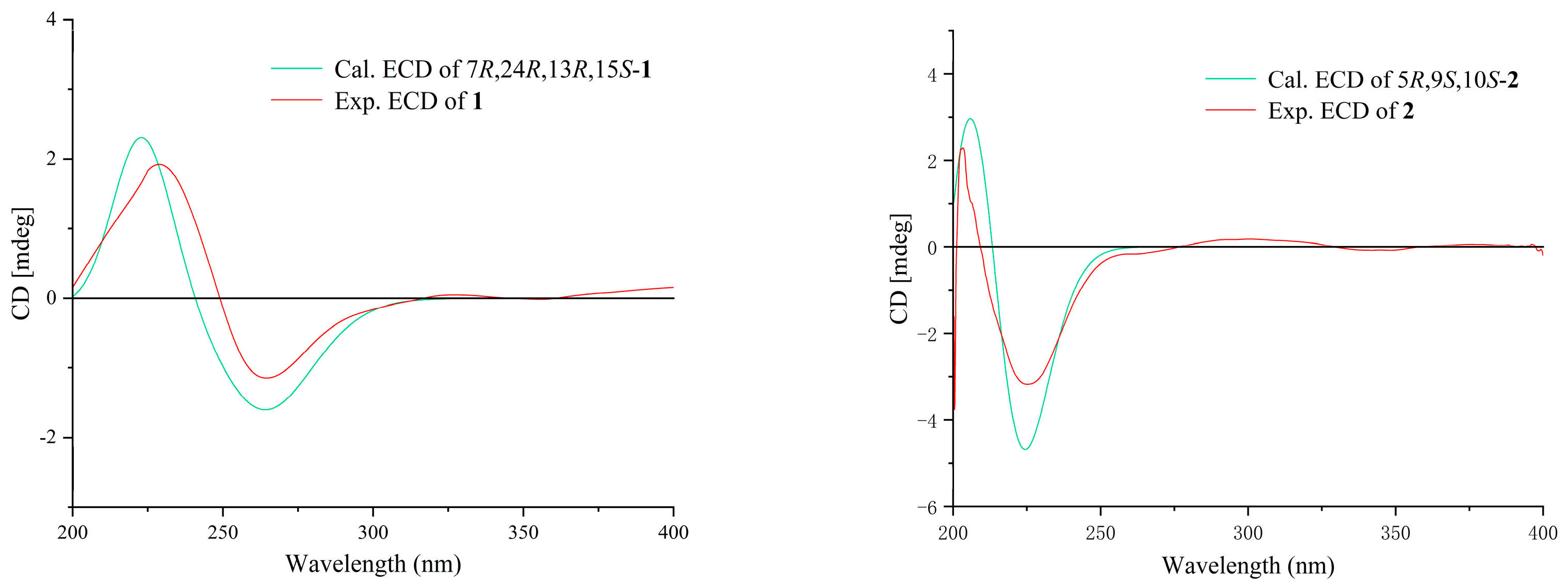 Marinedrugs 22 00331 g004