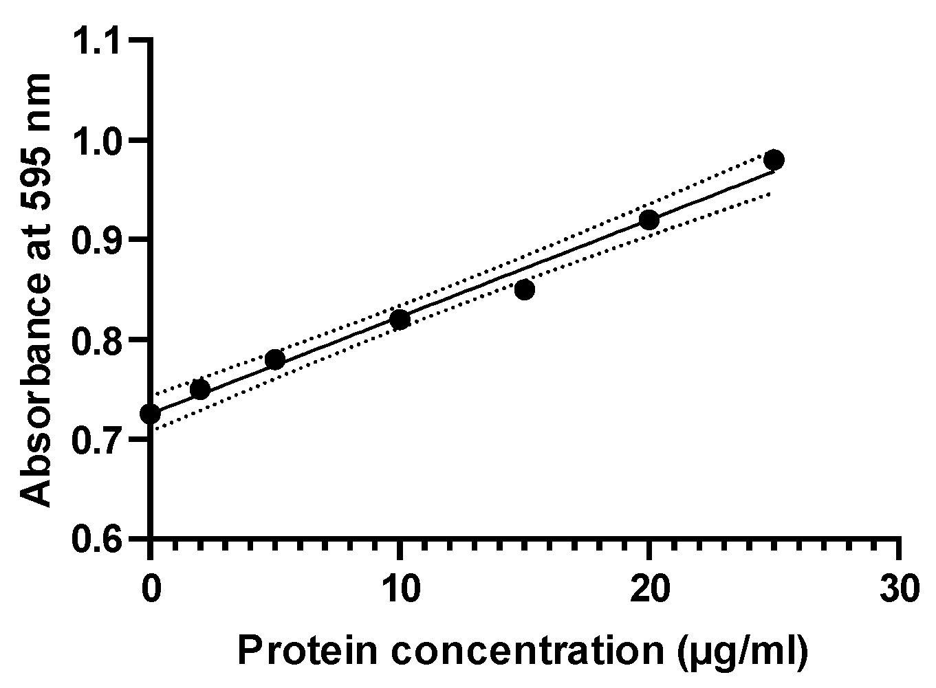 Marinedrugs 22 00333 g0a2