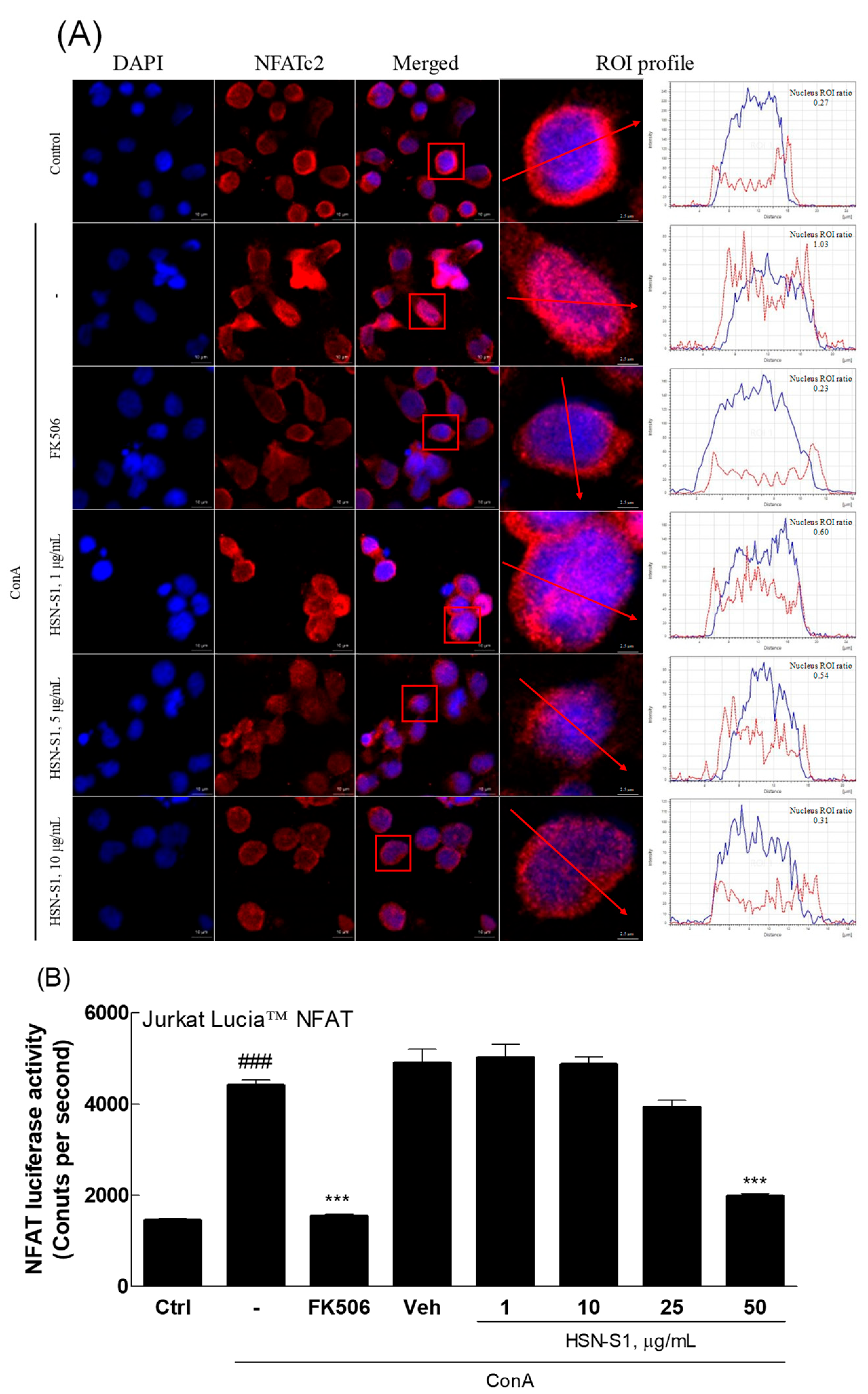 Marinedrugs 22 00354 g007