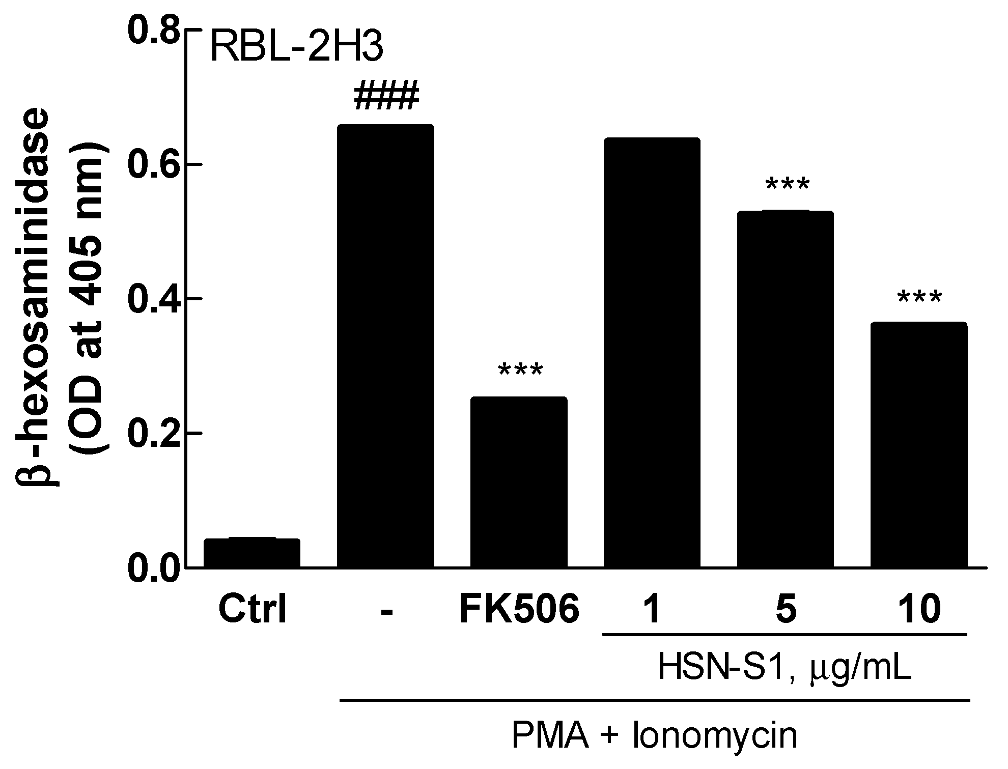 Marinedrugs 22 00354 g008