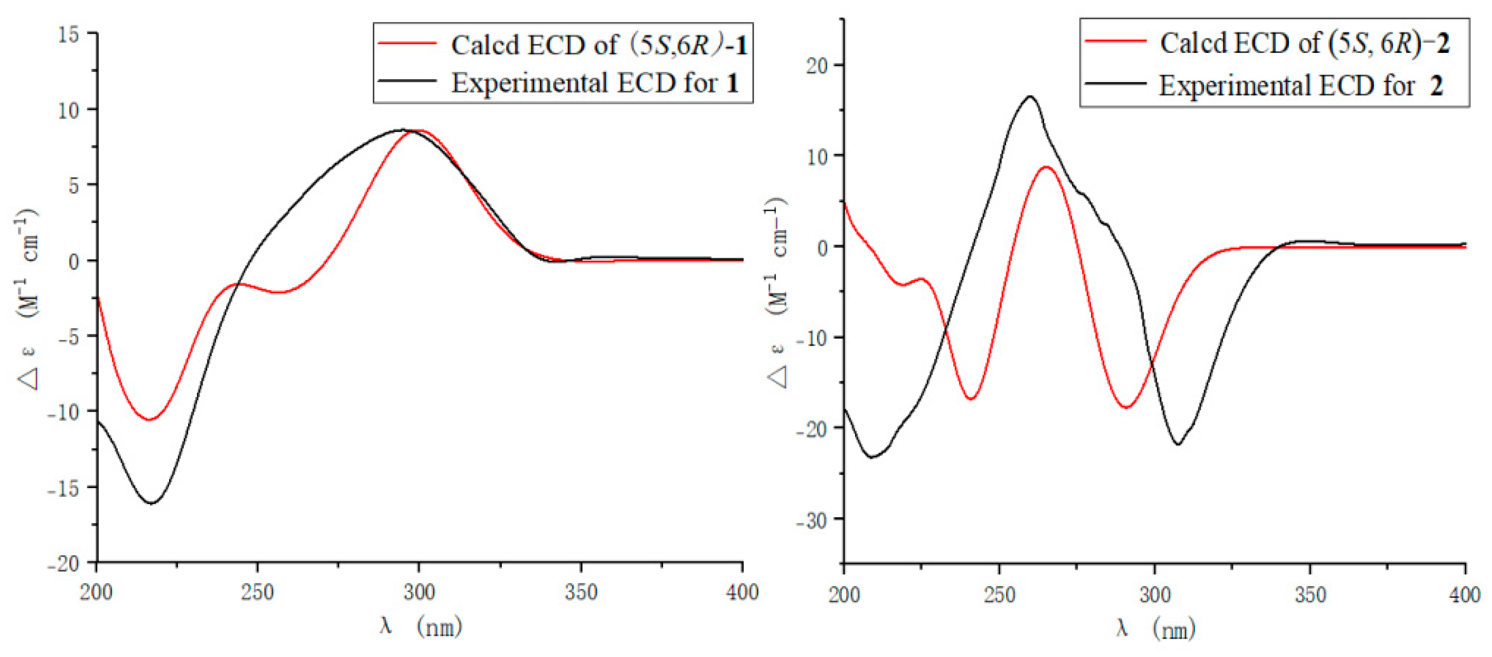Marinedrugs 22 00360 g003