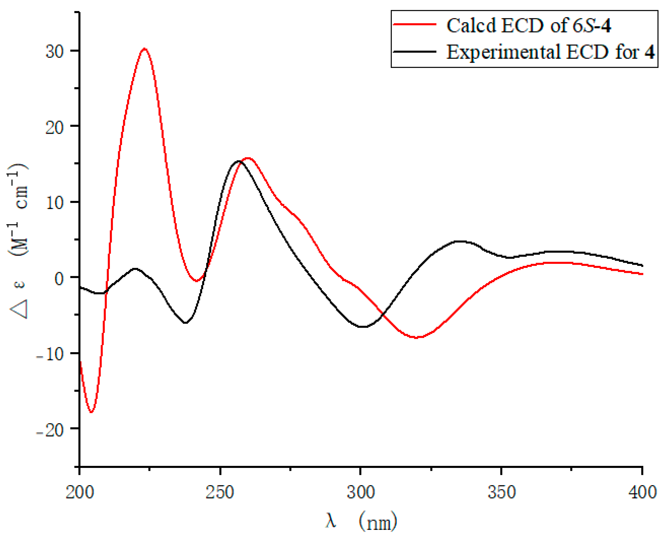 Marinedrugs 22 00360 g005