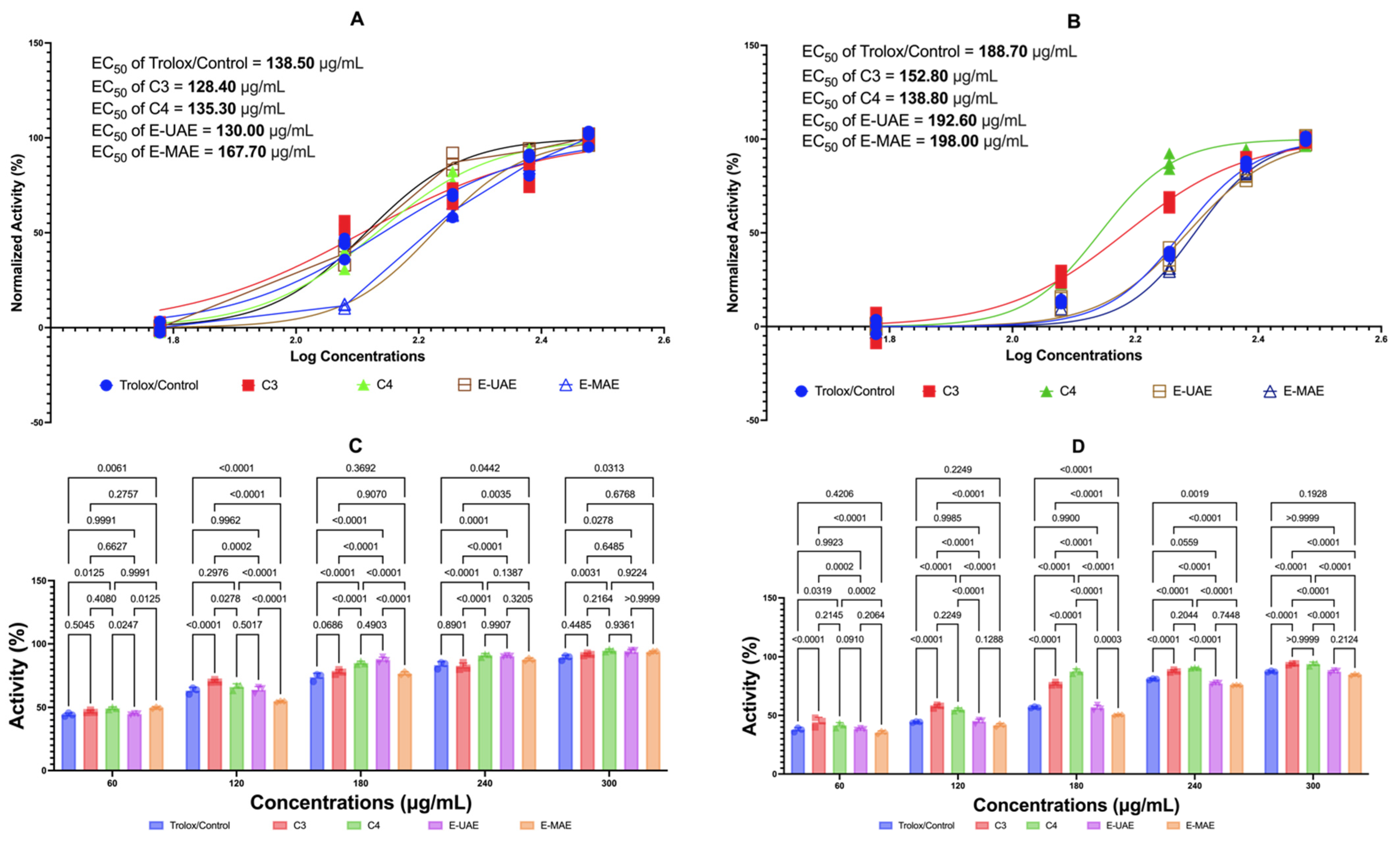 Marinedrugs 22 00365 g001