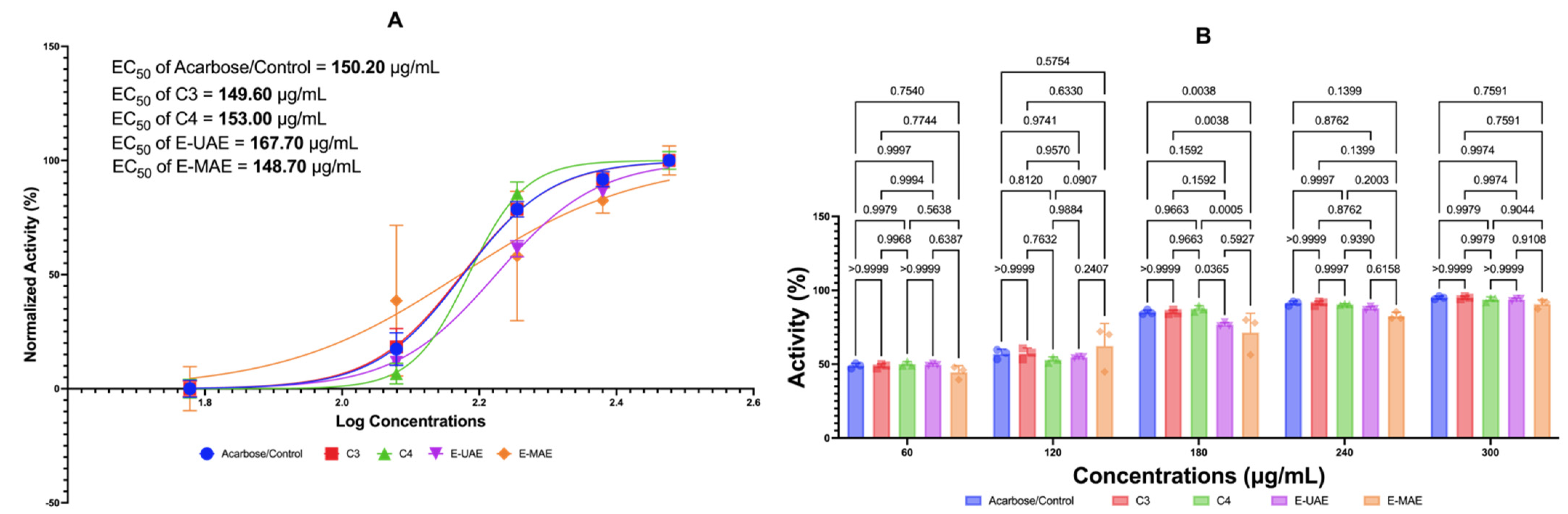 Marinedrugs 22 00365 g002