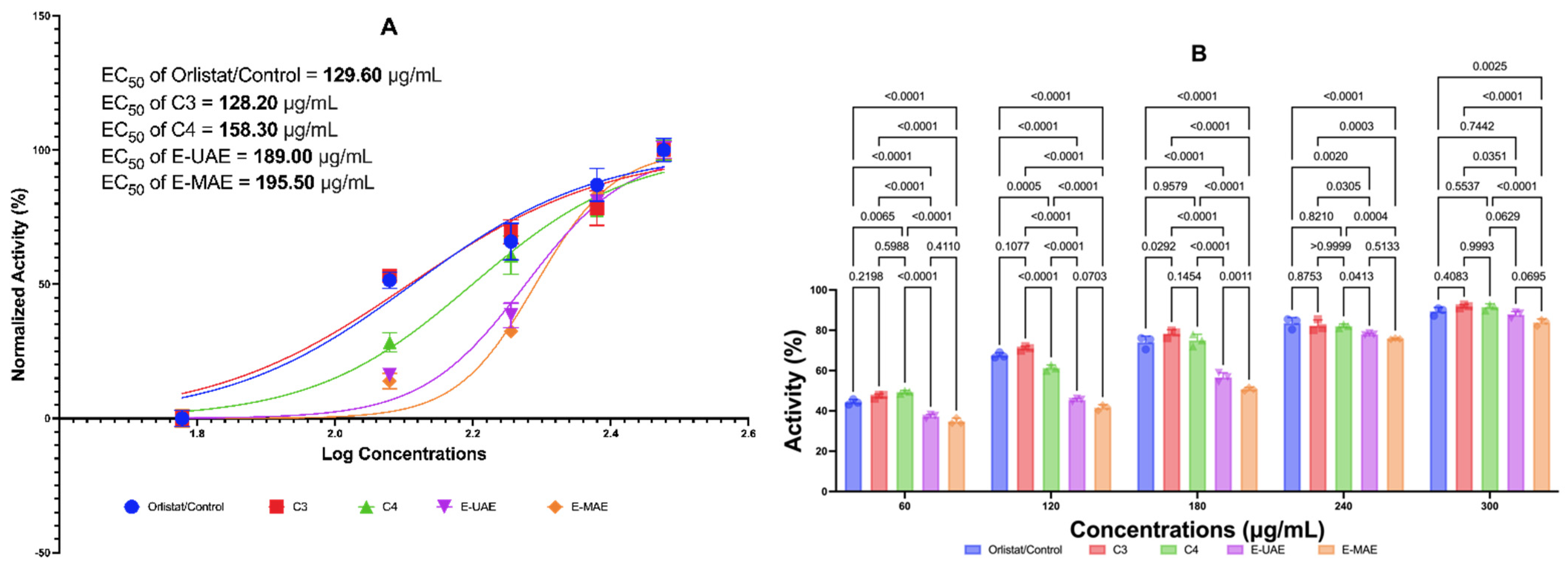 Marinedrugs 22 00365 g003