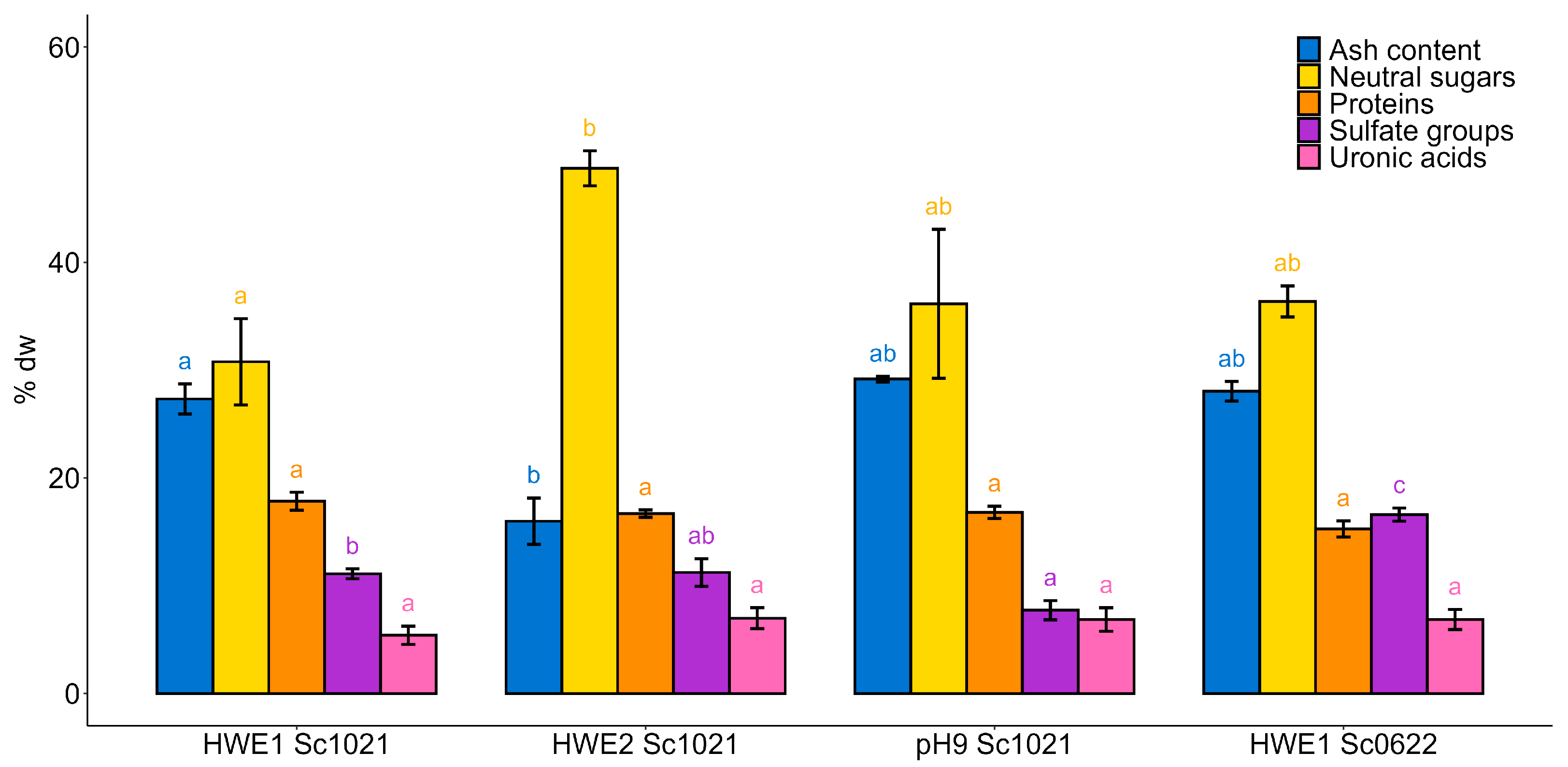 Marinedrugs 22 00367 g002