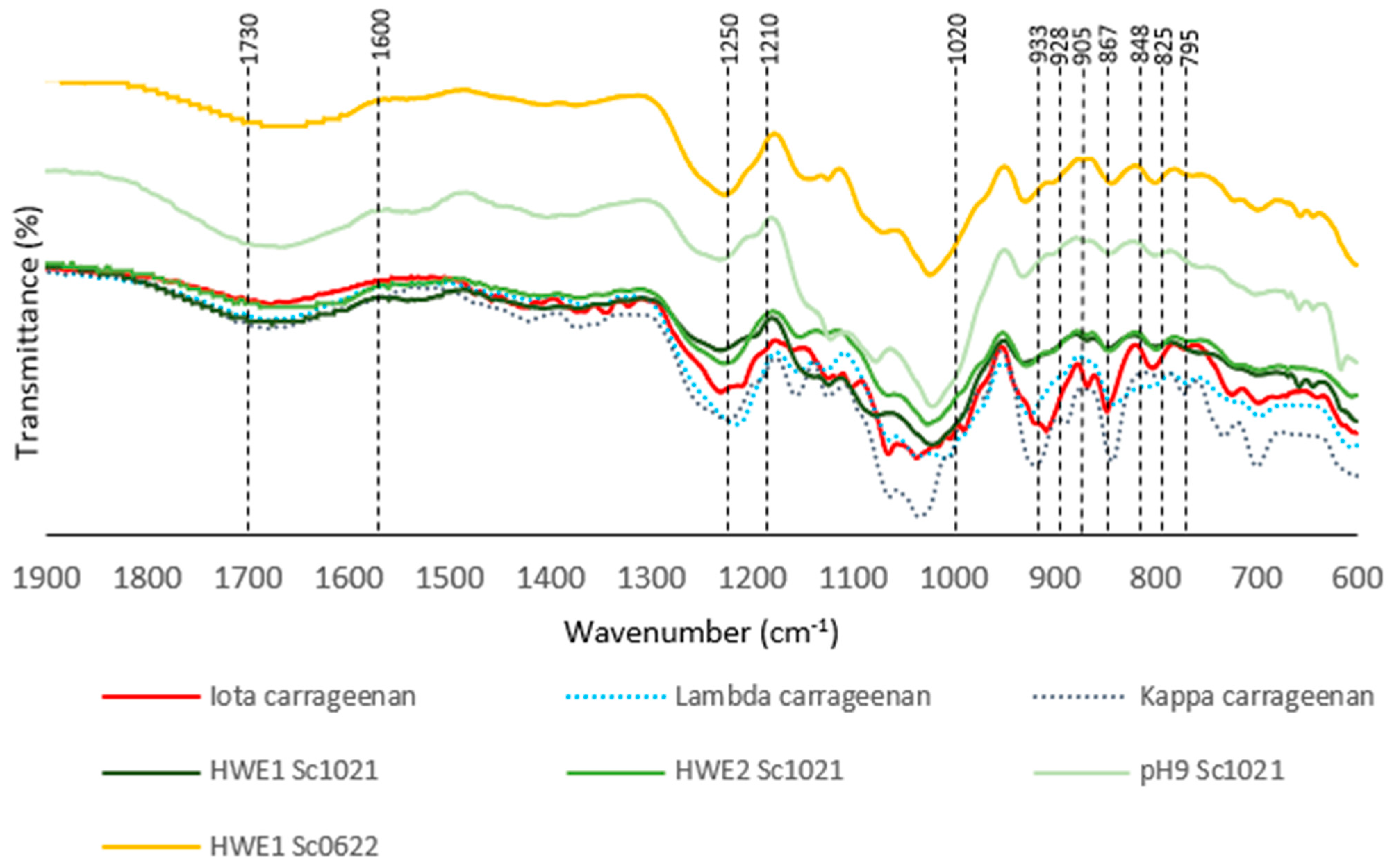 Marinedrugs 22 00367 g003