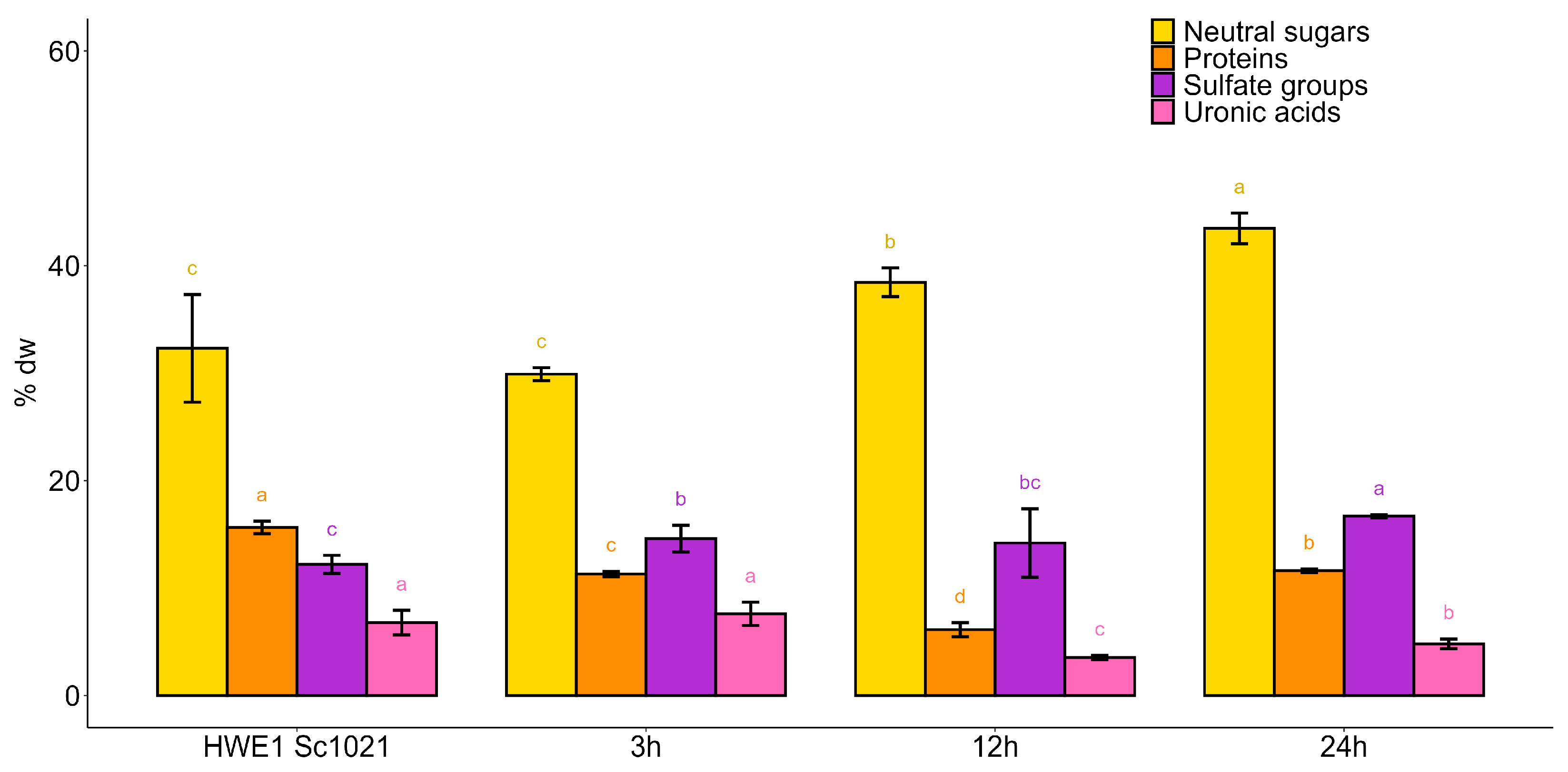 Marinedrugs 22 00367 g007